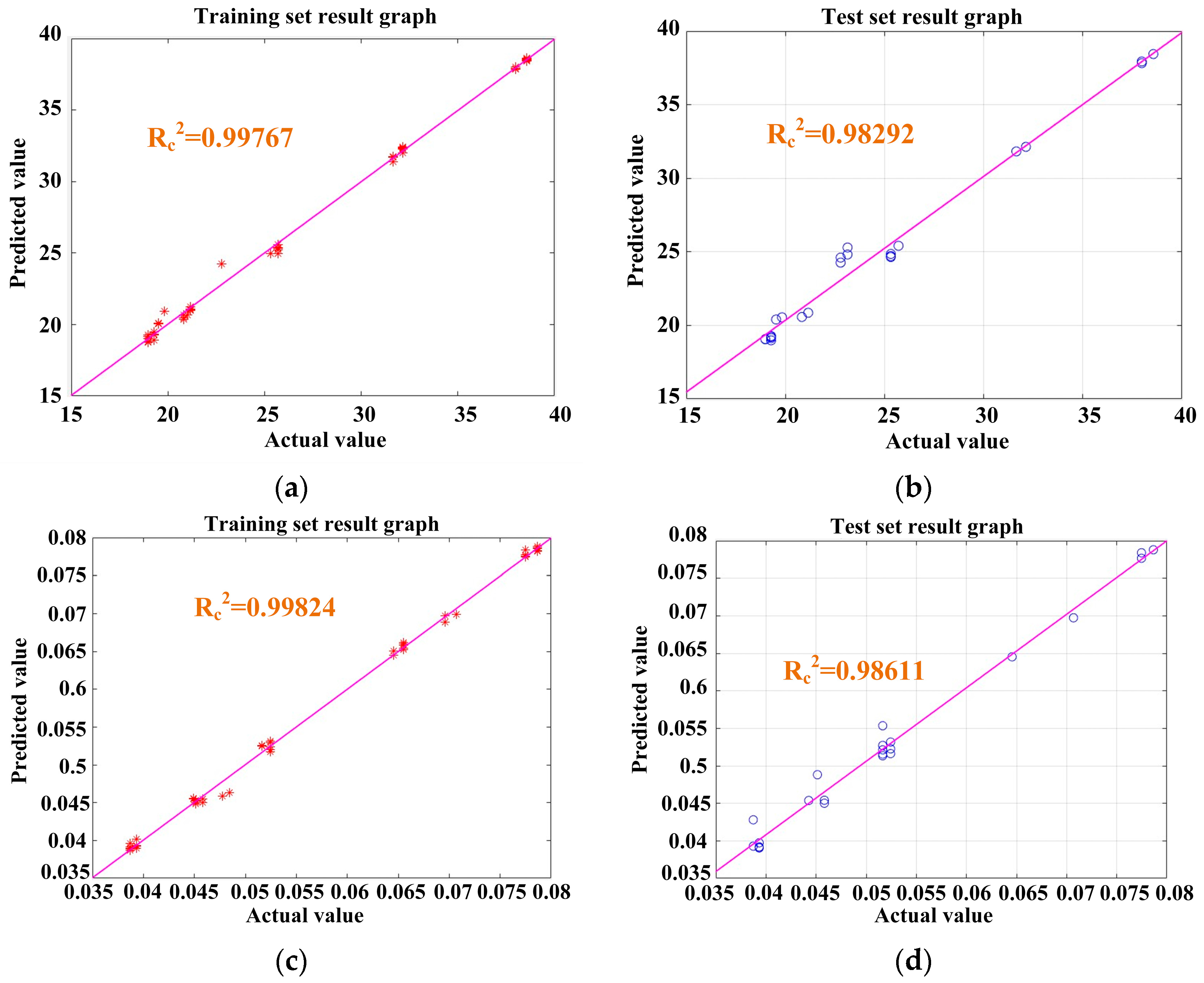 Machines 12 00710 g014