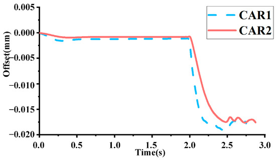 Machines 12 00710 g015