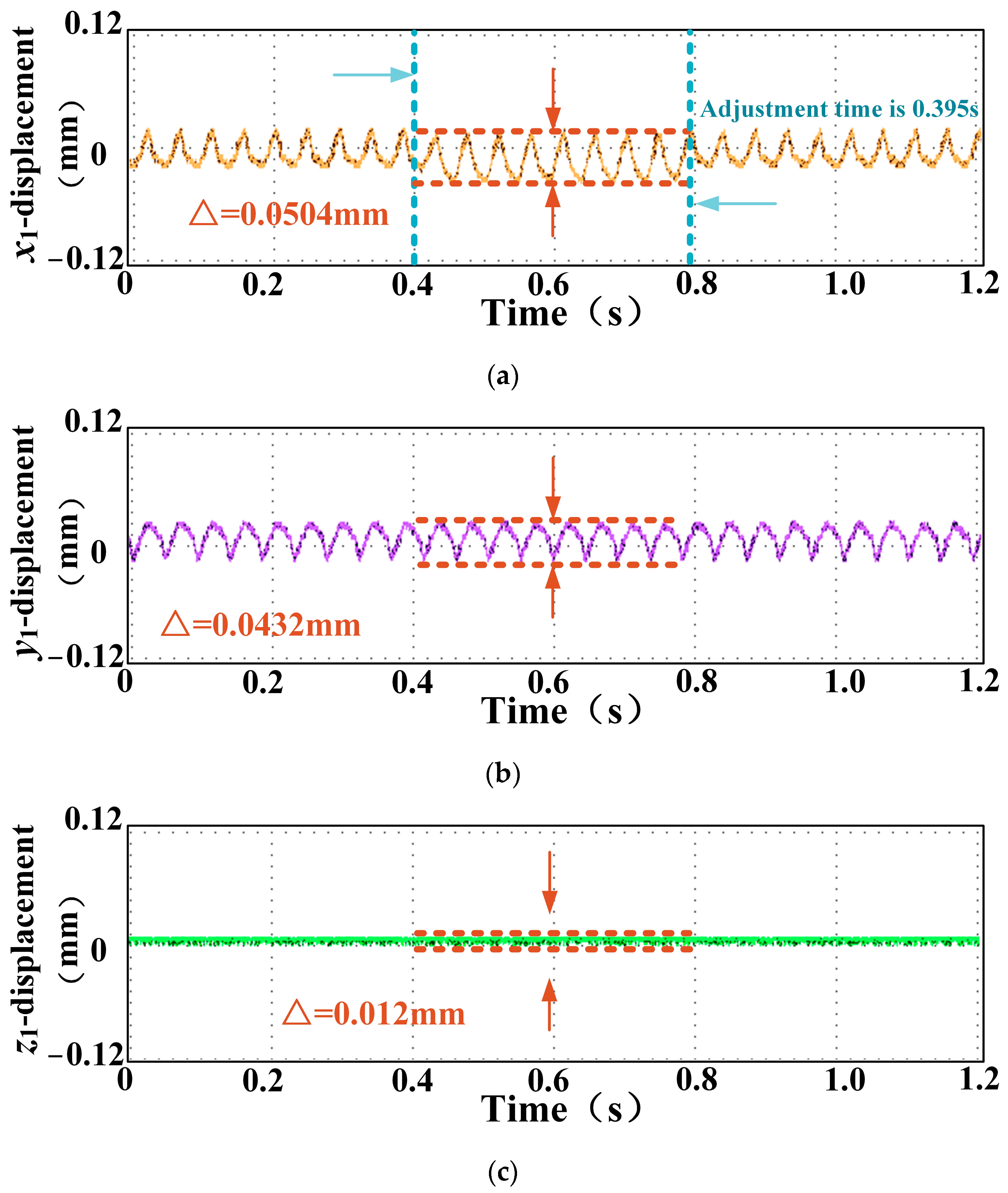 Machines 12 00710 g017