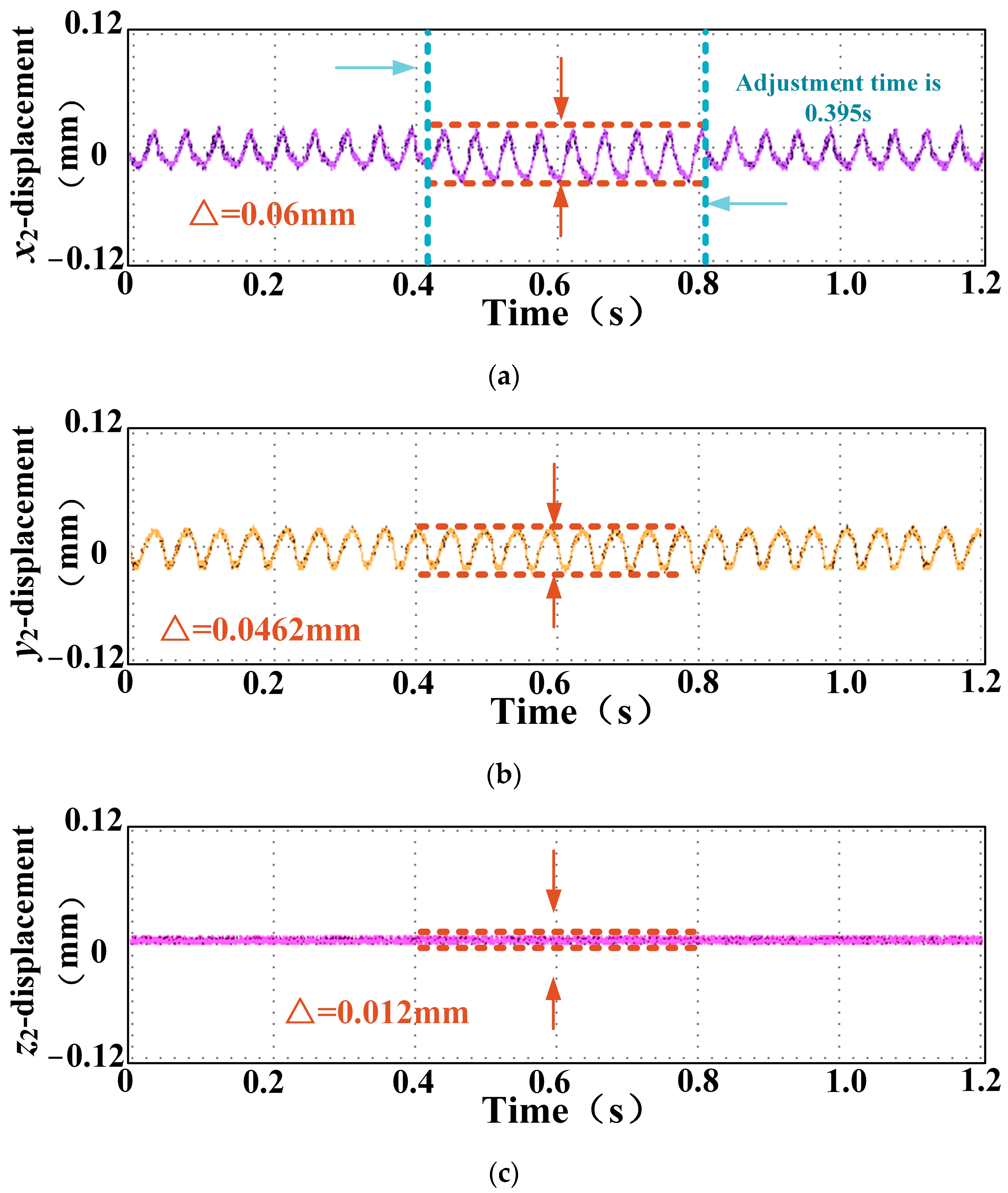 Machines 12 00710 g018