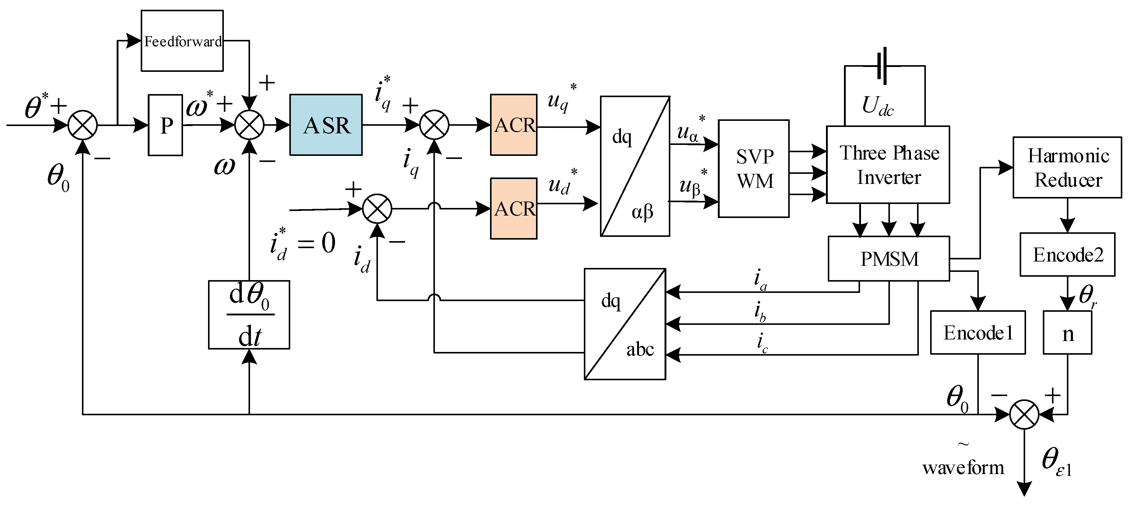 Machines 12 00712 g004