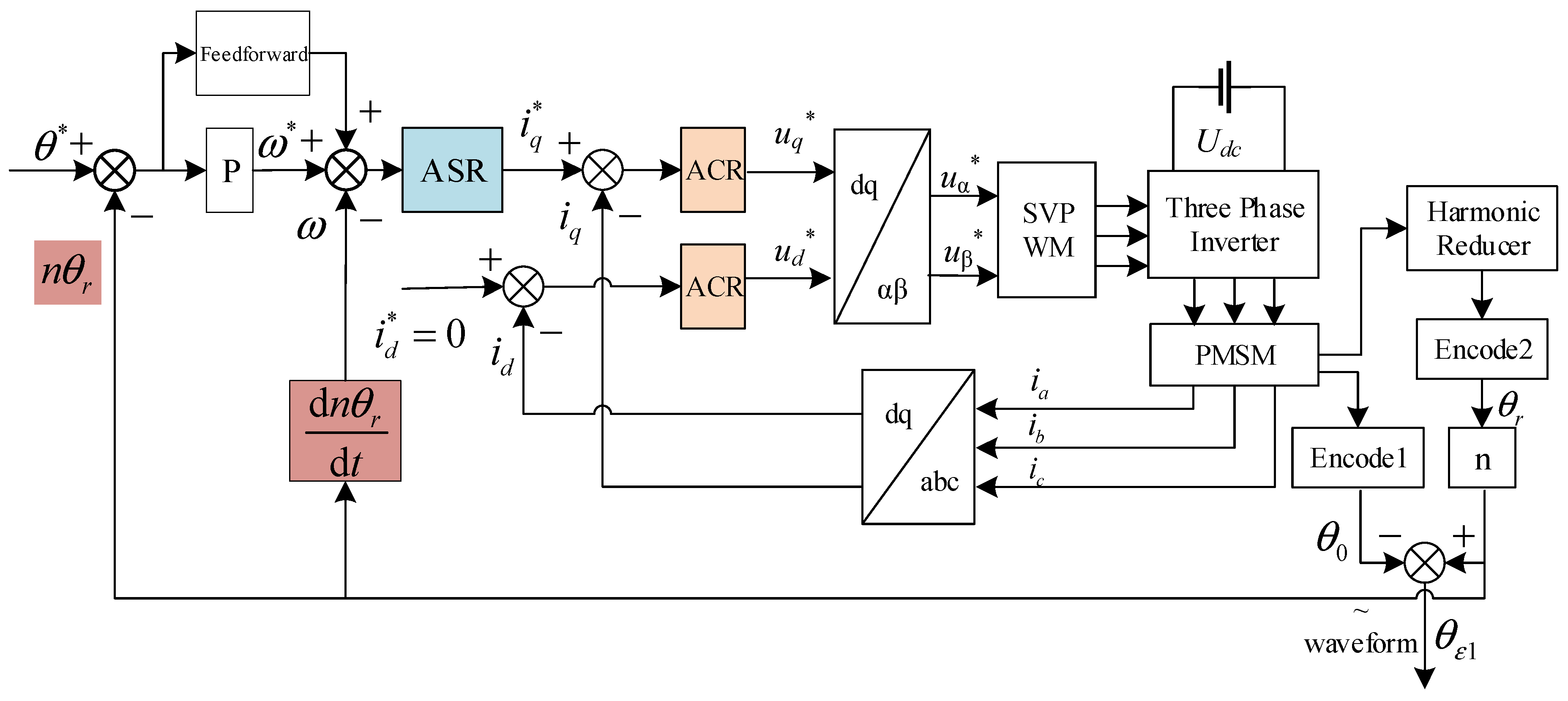 Machines 12 00712 g005
