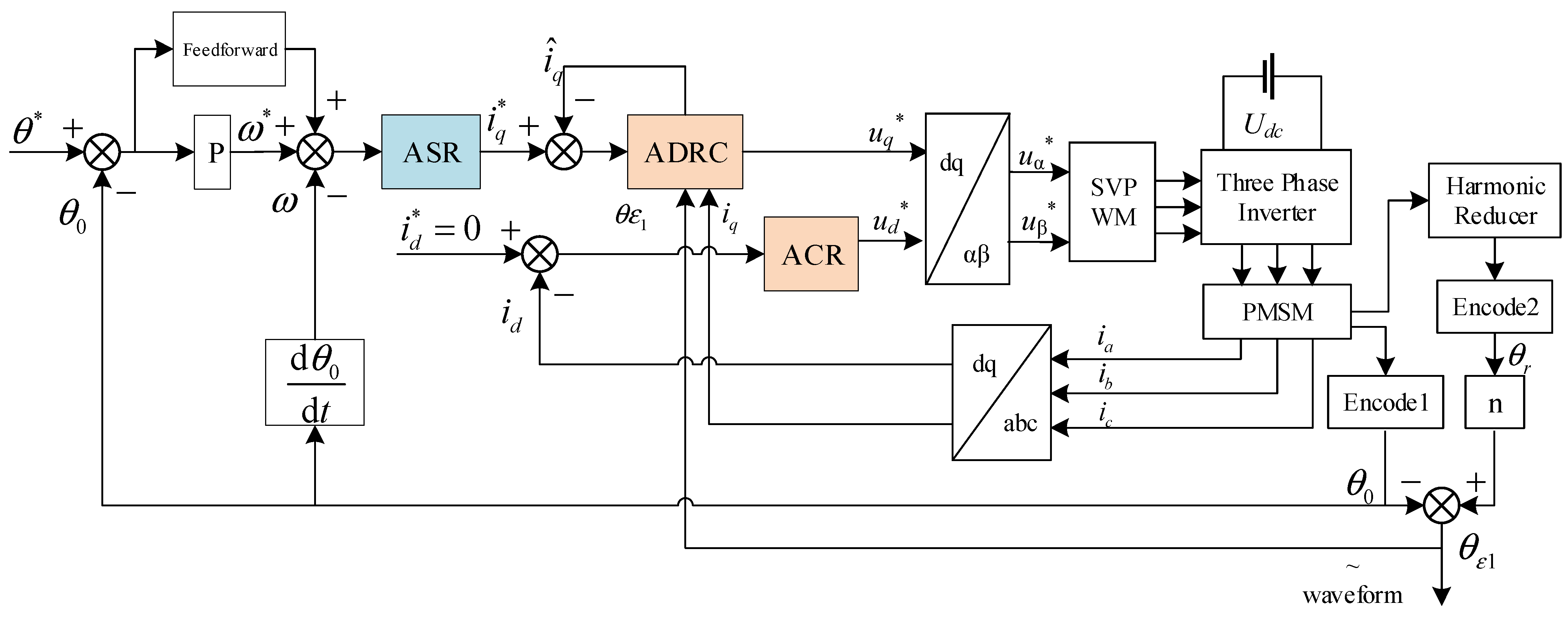 Machines 12 00712 g006