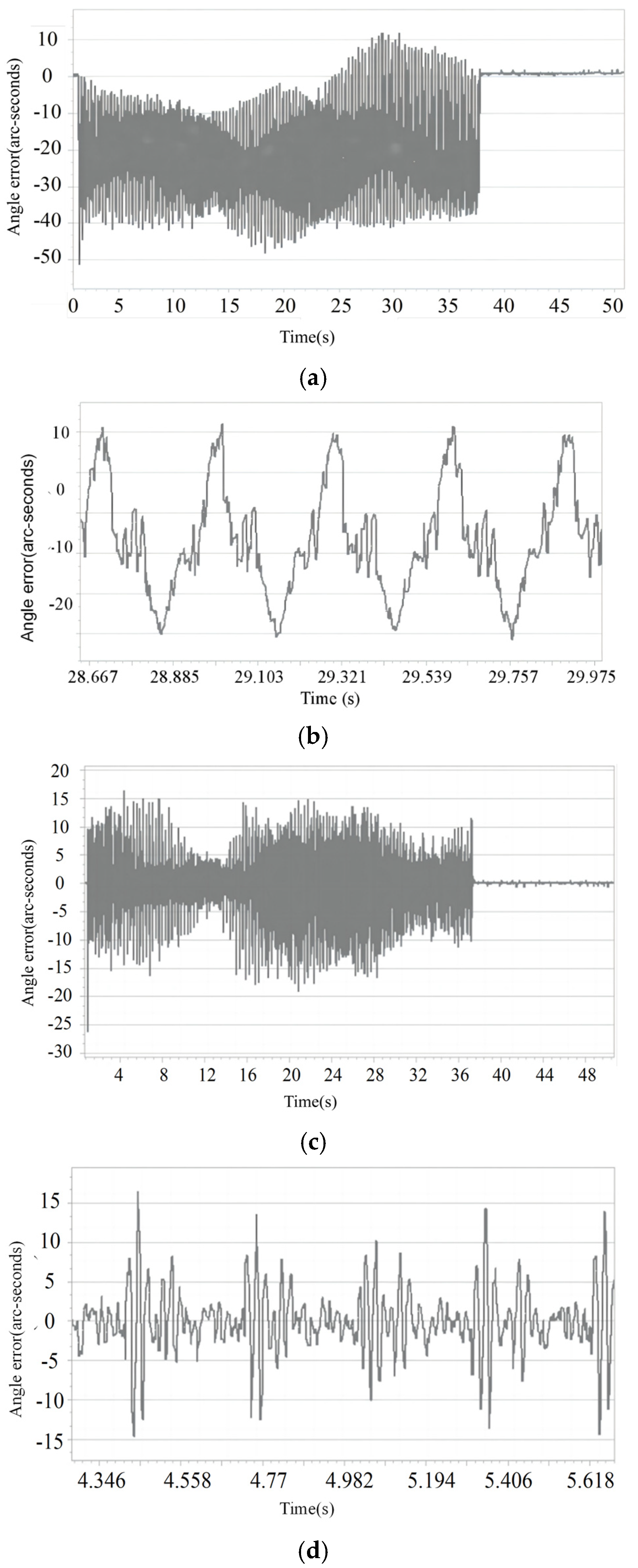 Machines 12 00712 g008a