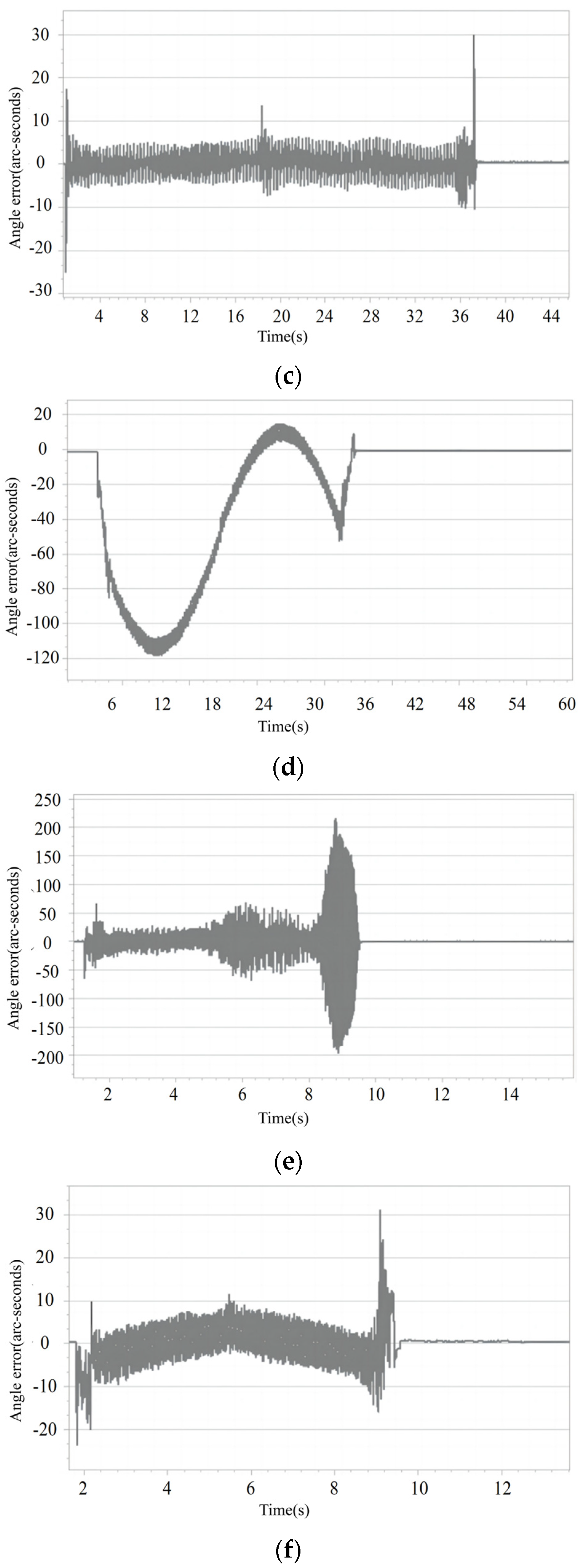 Machines 12 00712 g009b