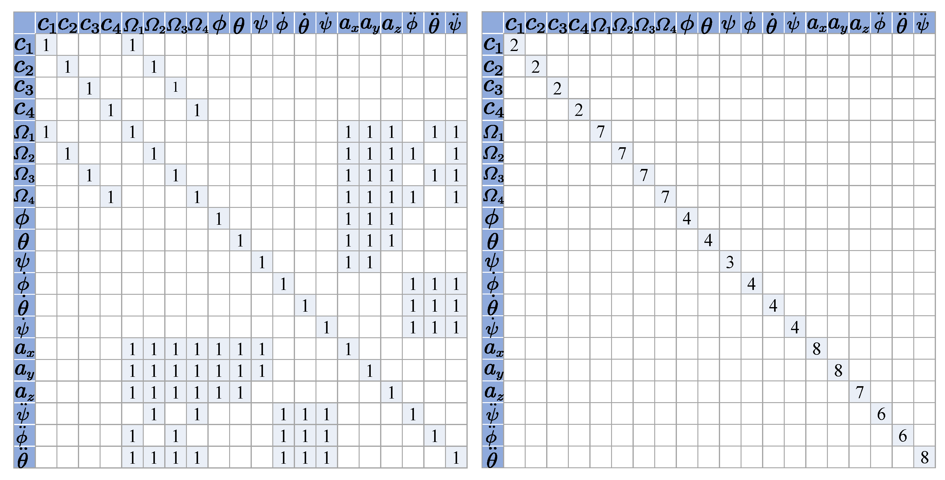 Machines 12 00716 g005