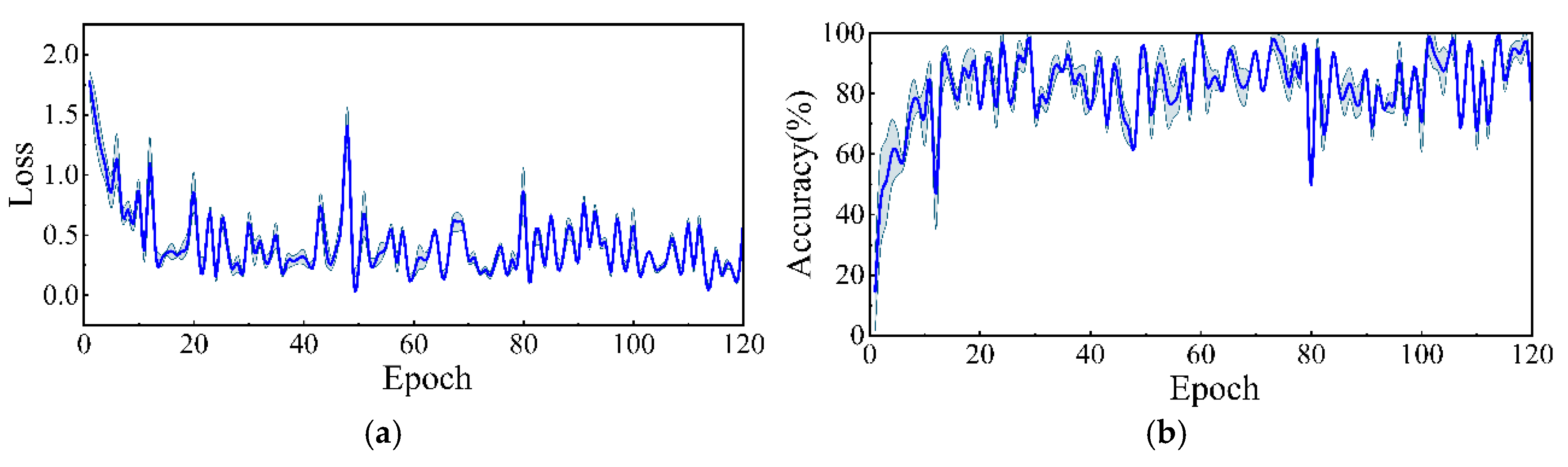 Machines 12 00716 g012