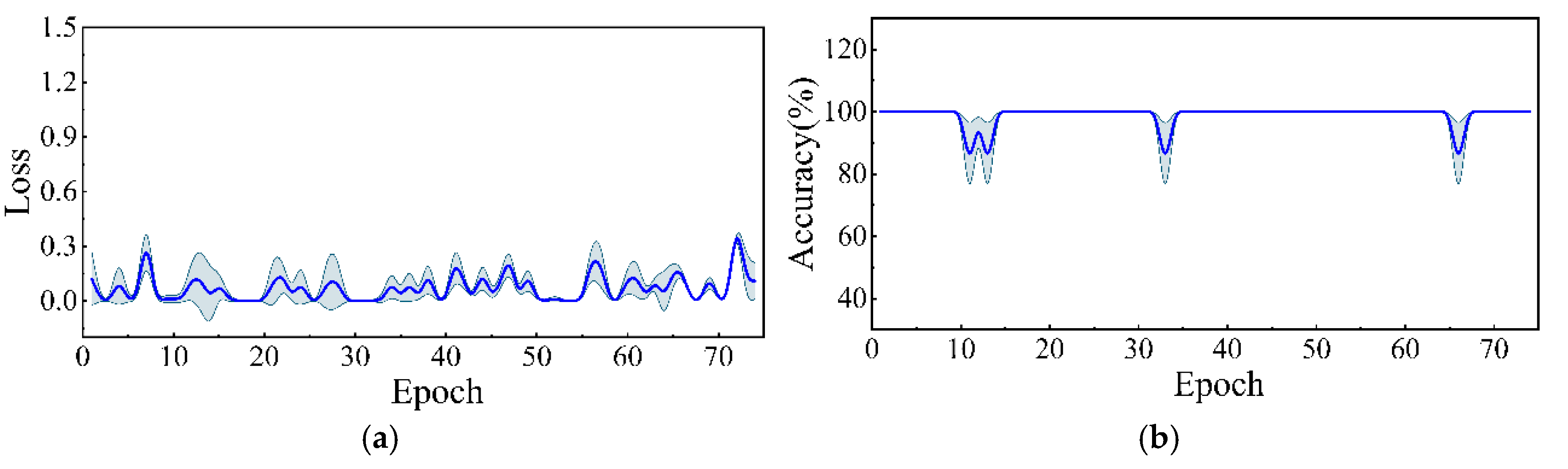 Machines 12 00716 g013