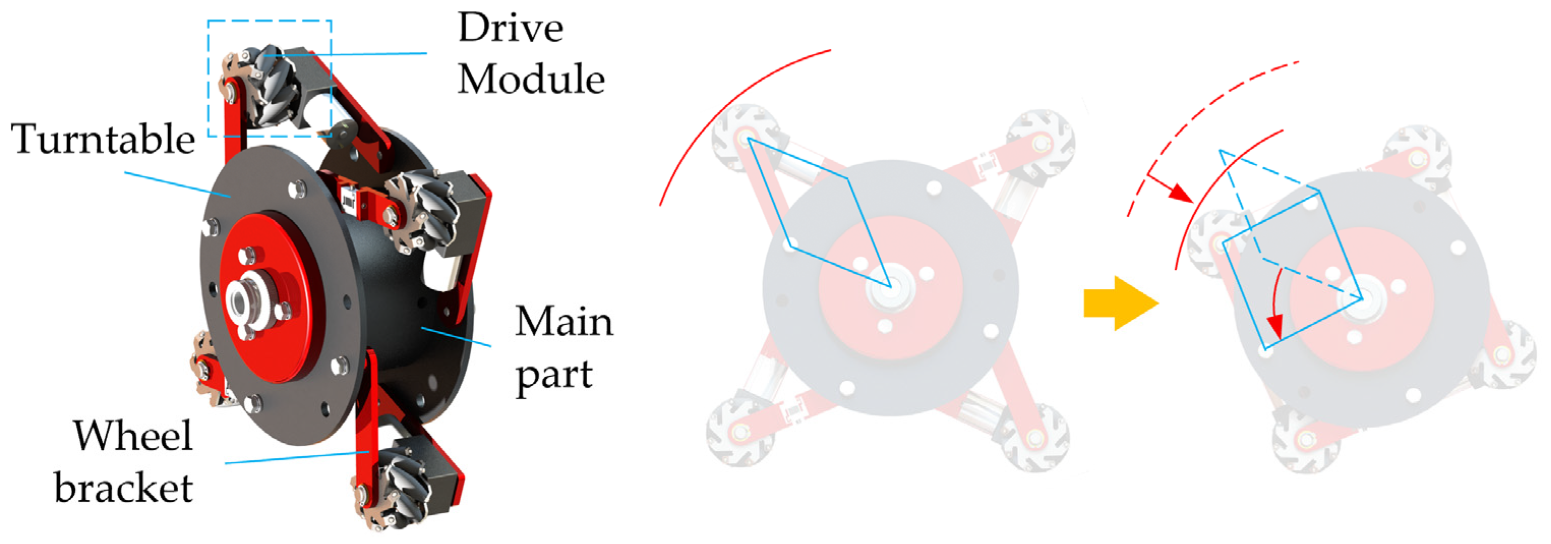 Machines 12 00718 g002