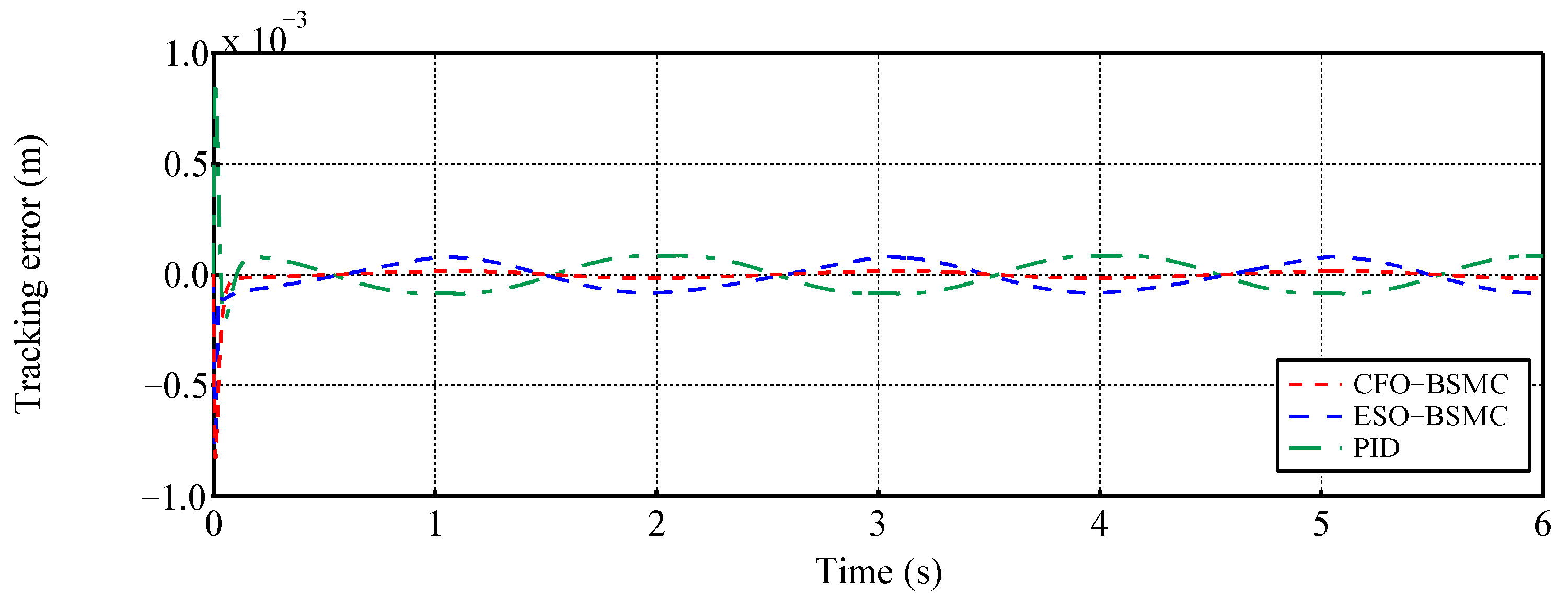 Machines 12 00719 g005