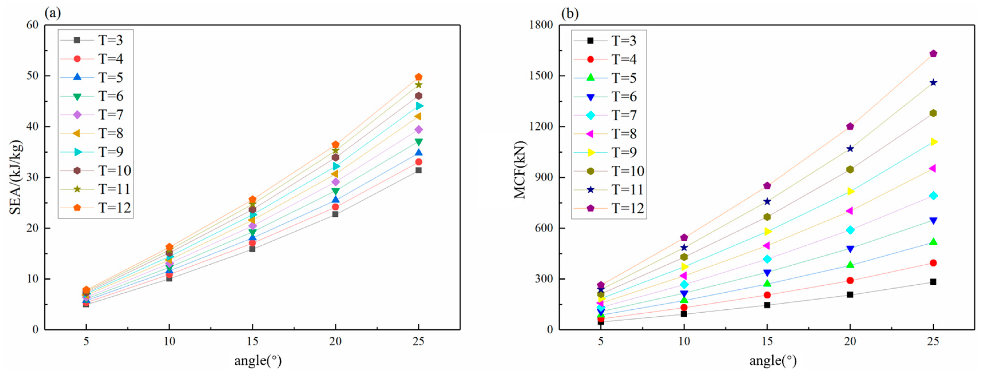 Machines 12 00720 g019