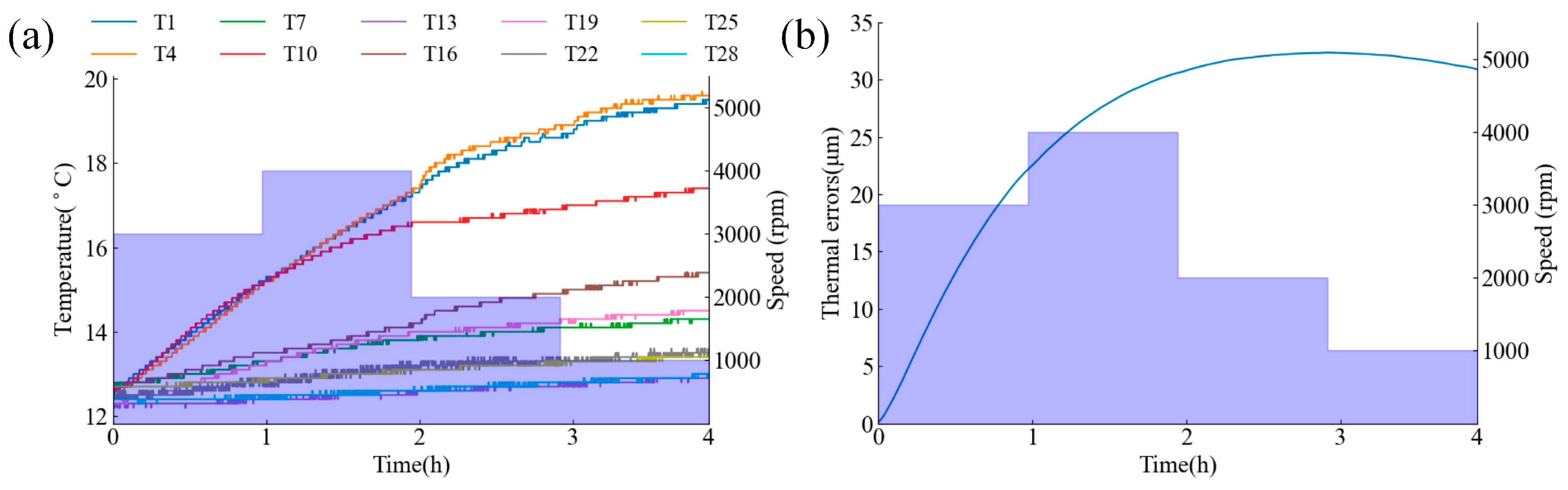 Machines 12 00728 g002