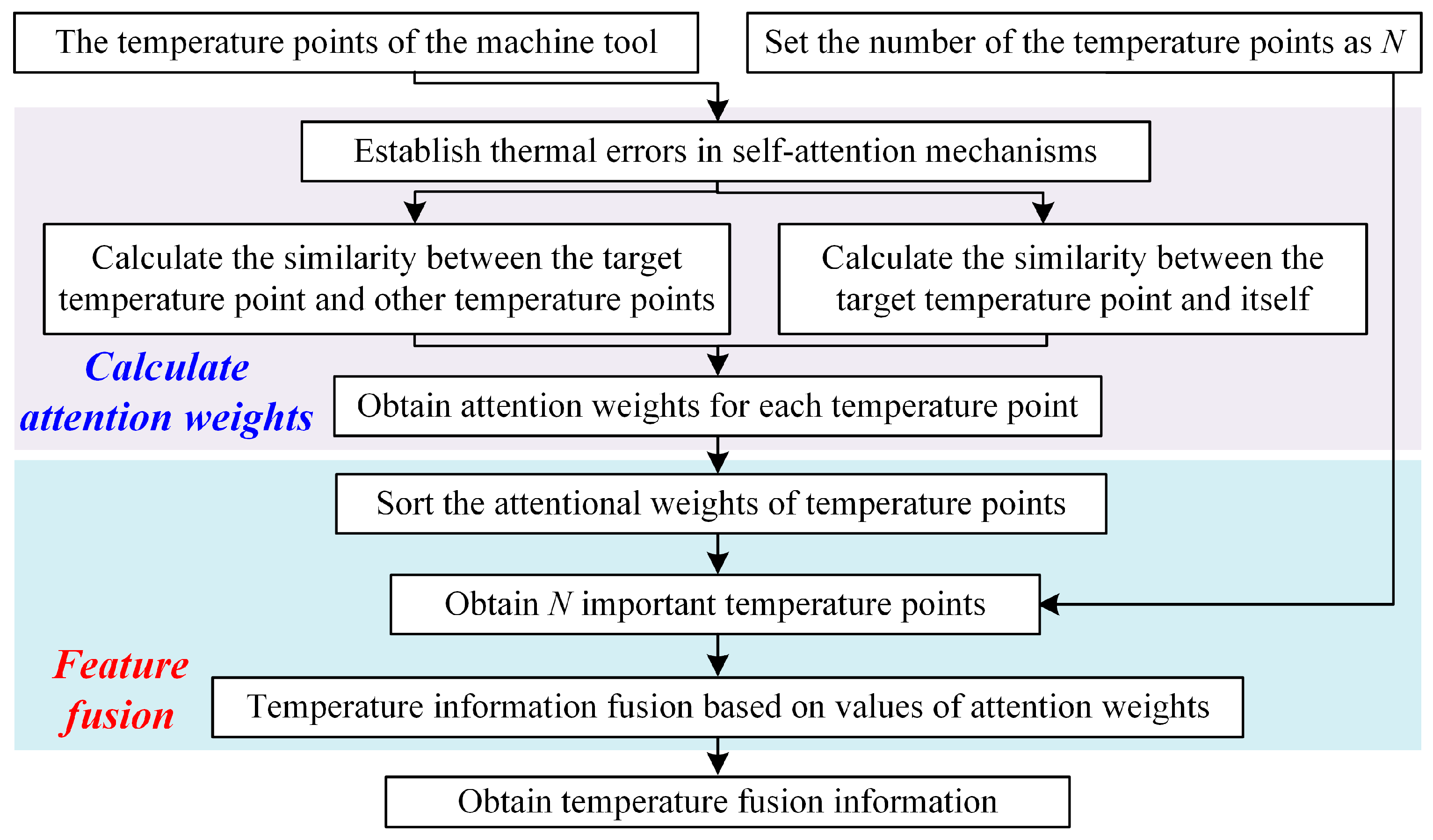 Machines 12 00728 g006