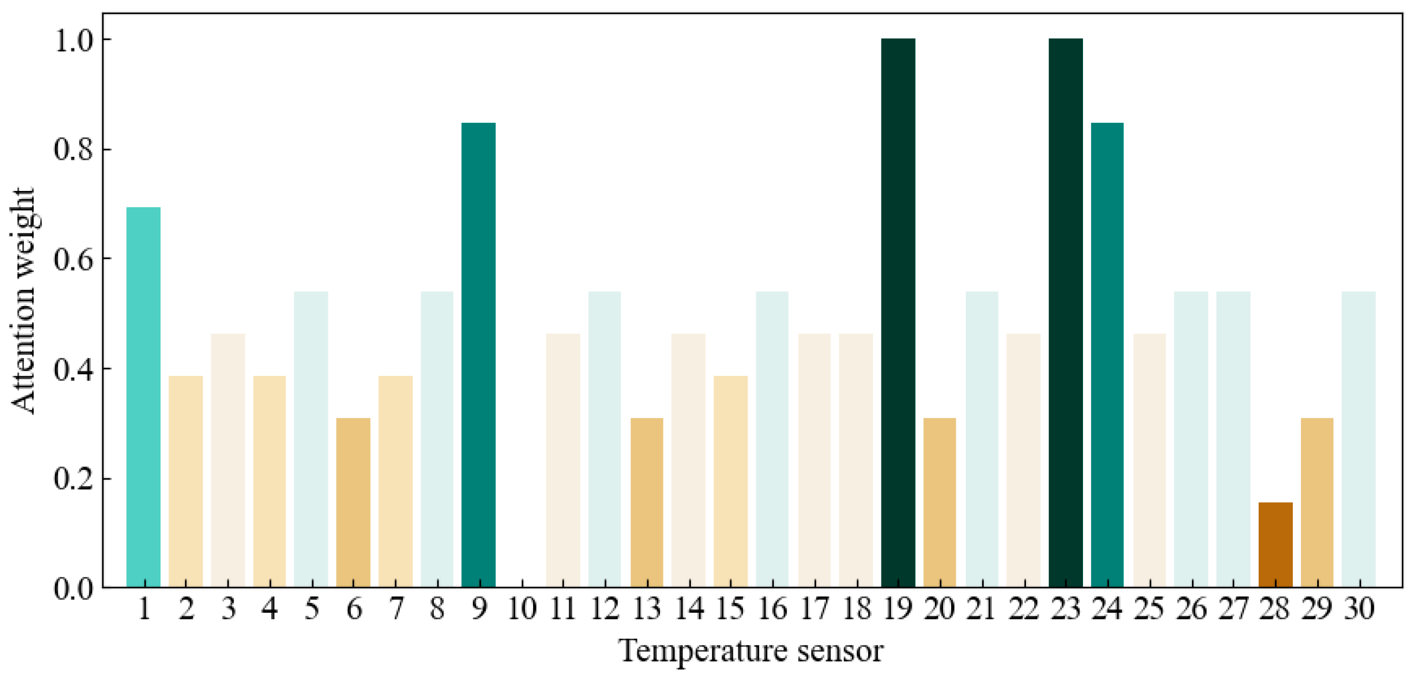 Machines 12 00728 g007