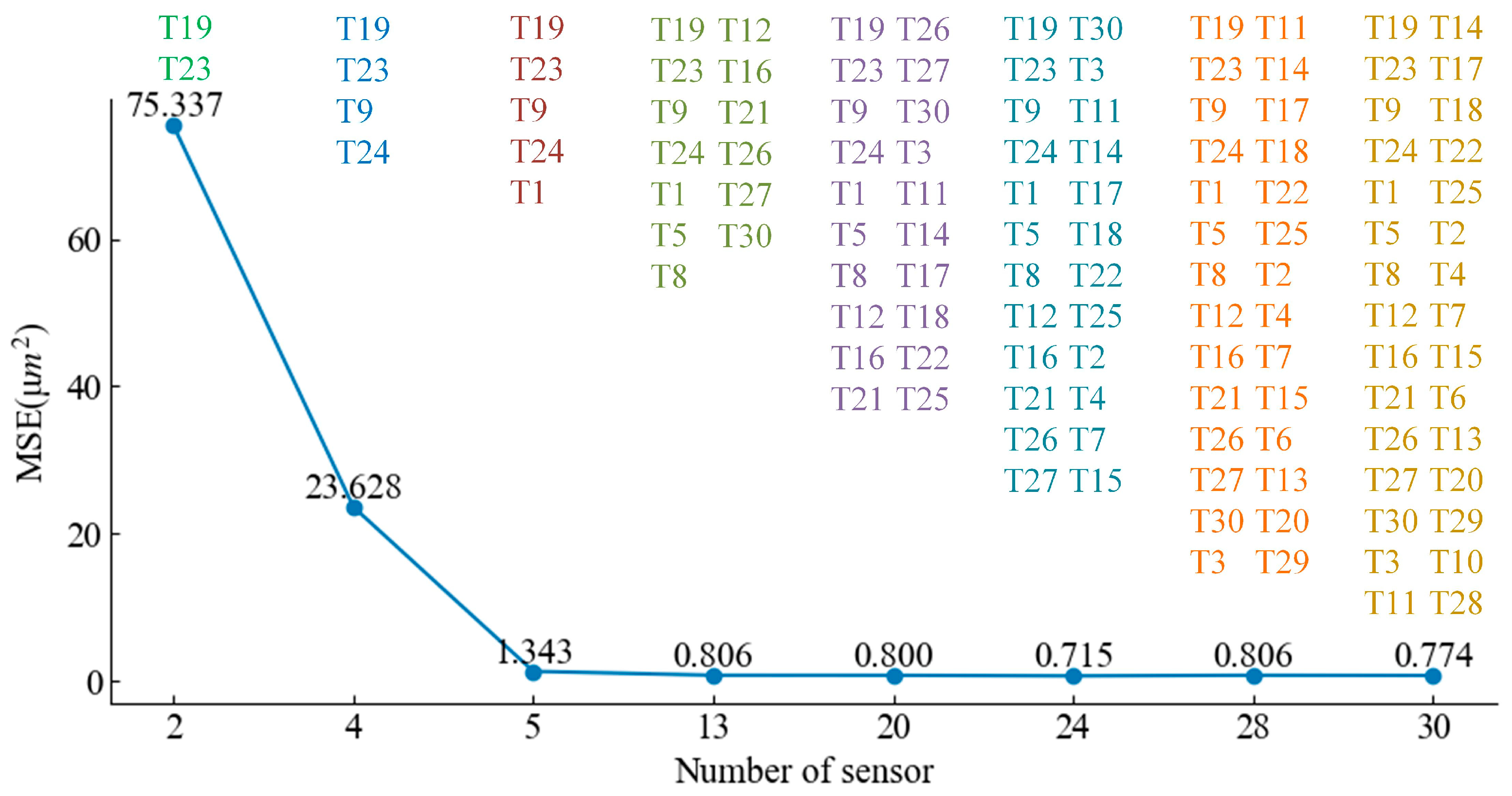 Machines 12 00728 g008