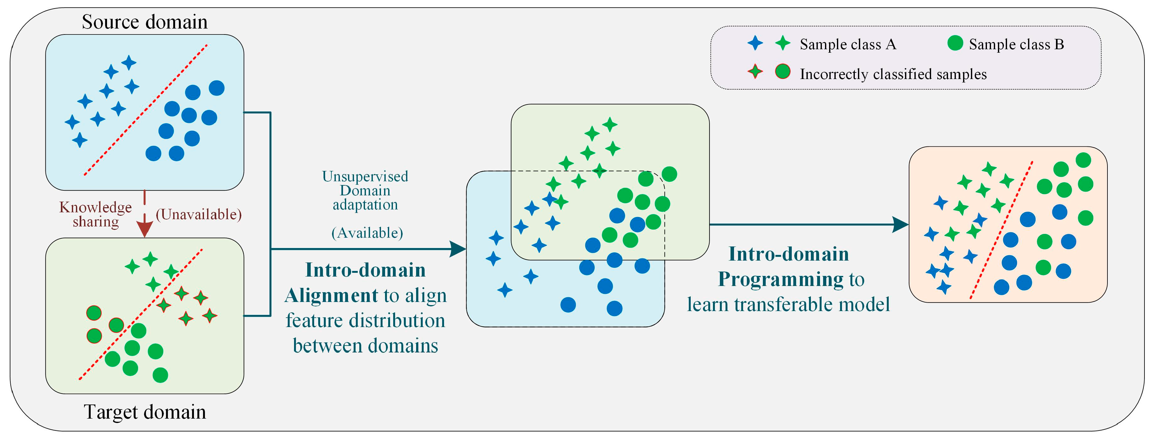 Machines 12 00728 g012