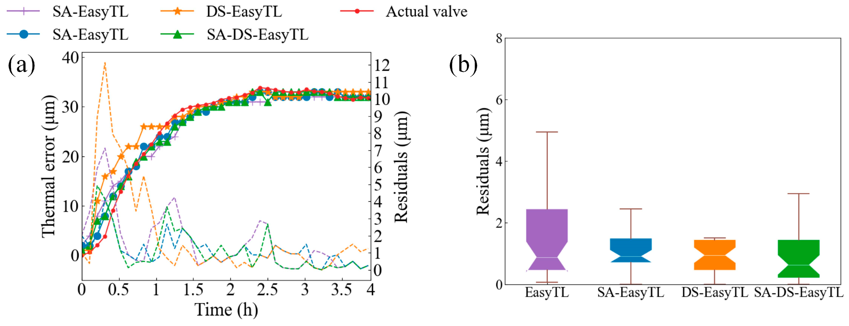 Machines 12 00728 g016