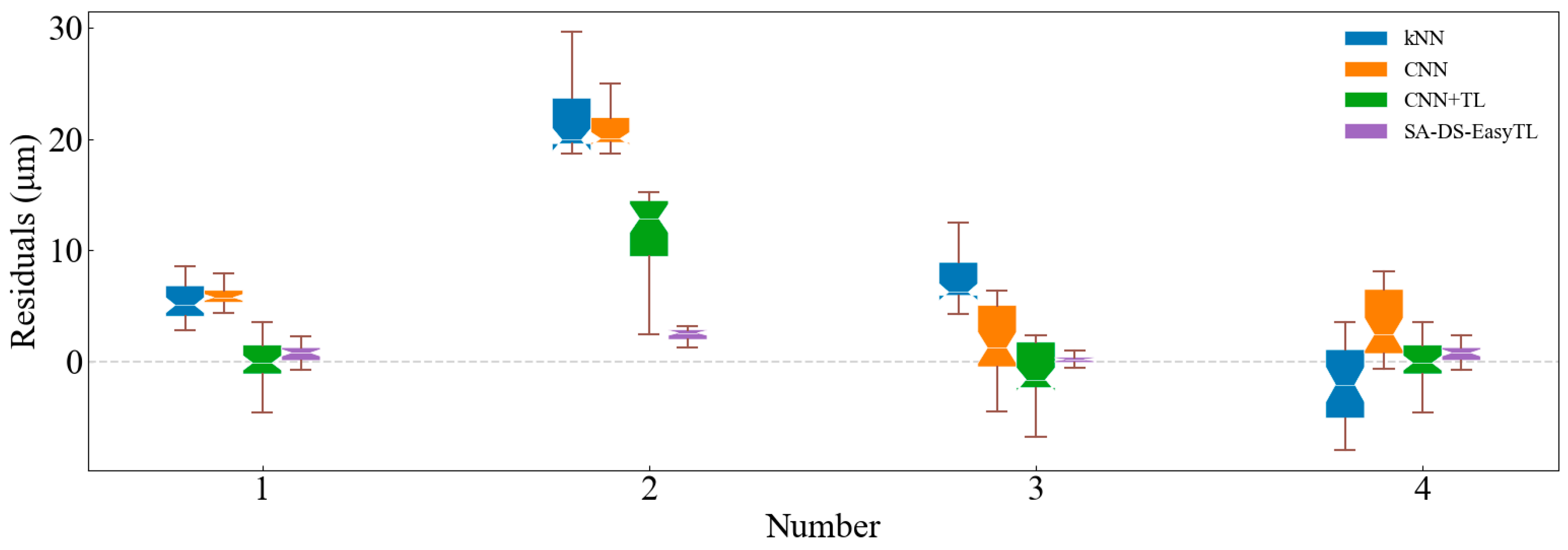 Machines 12 00728 g018