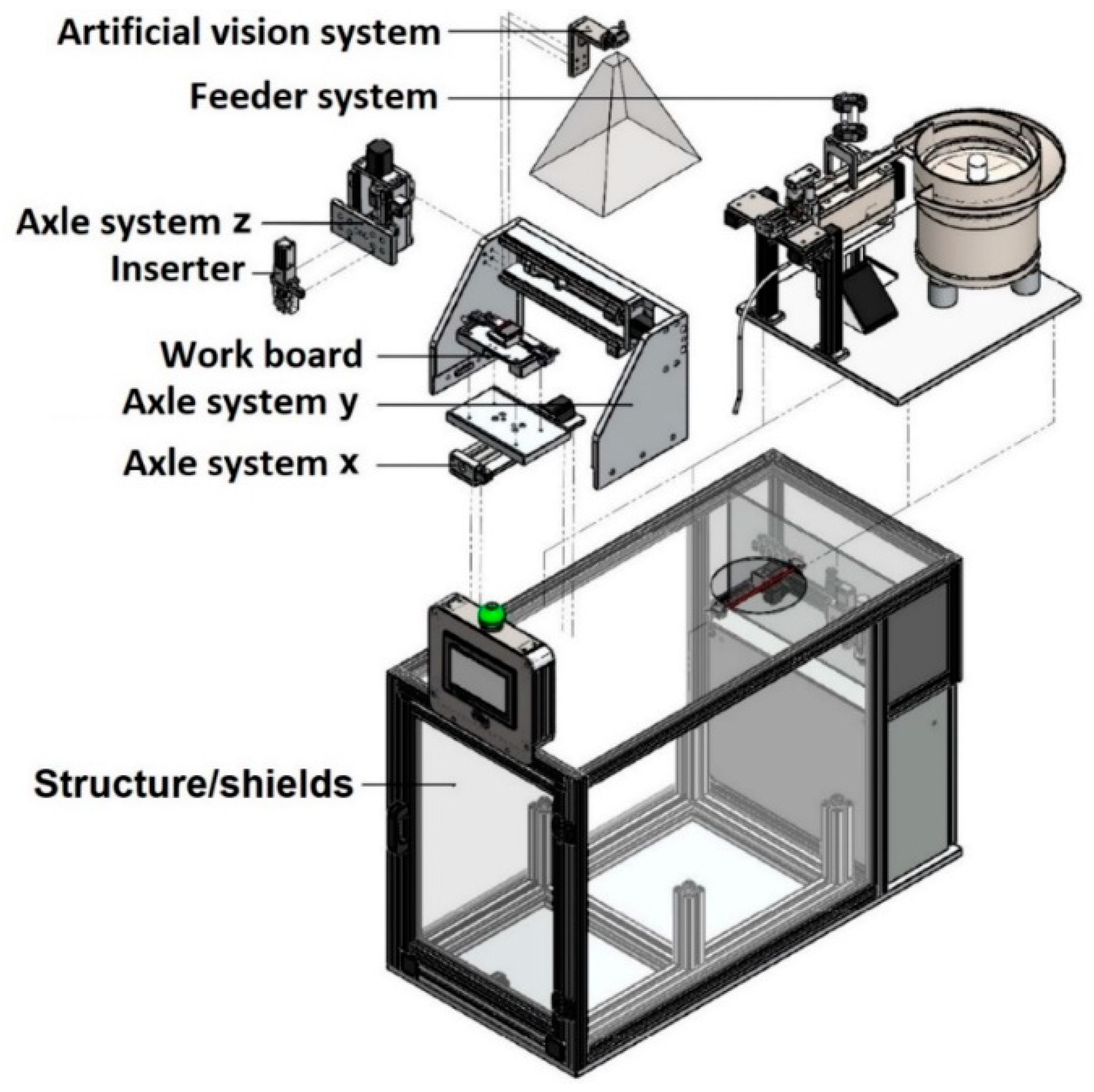 Machines 12 00731 g004