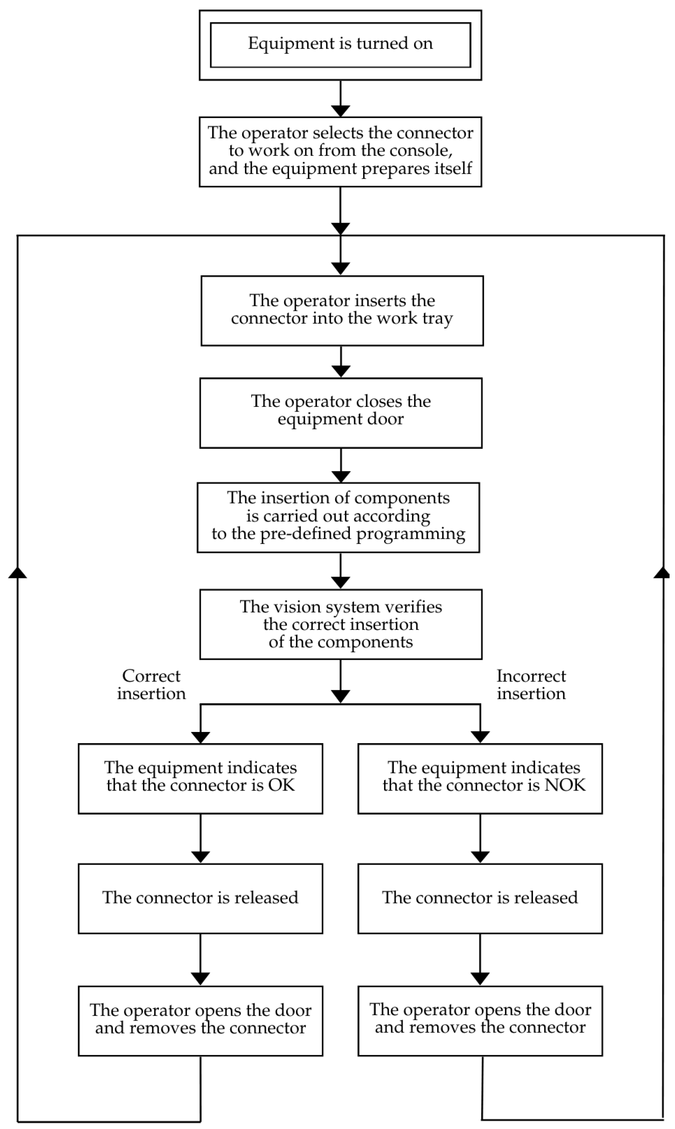 Machines 12 00731 g020