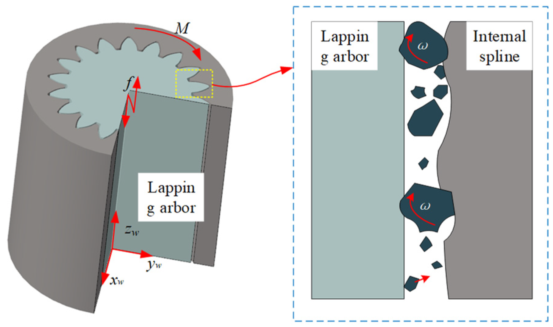 Machines 12 00732 g002