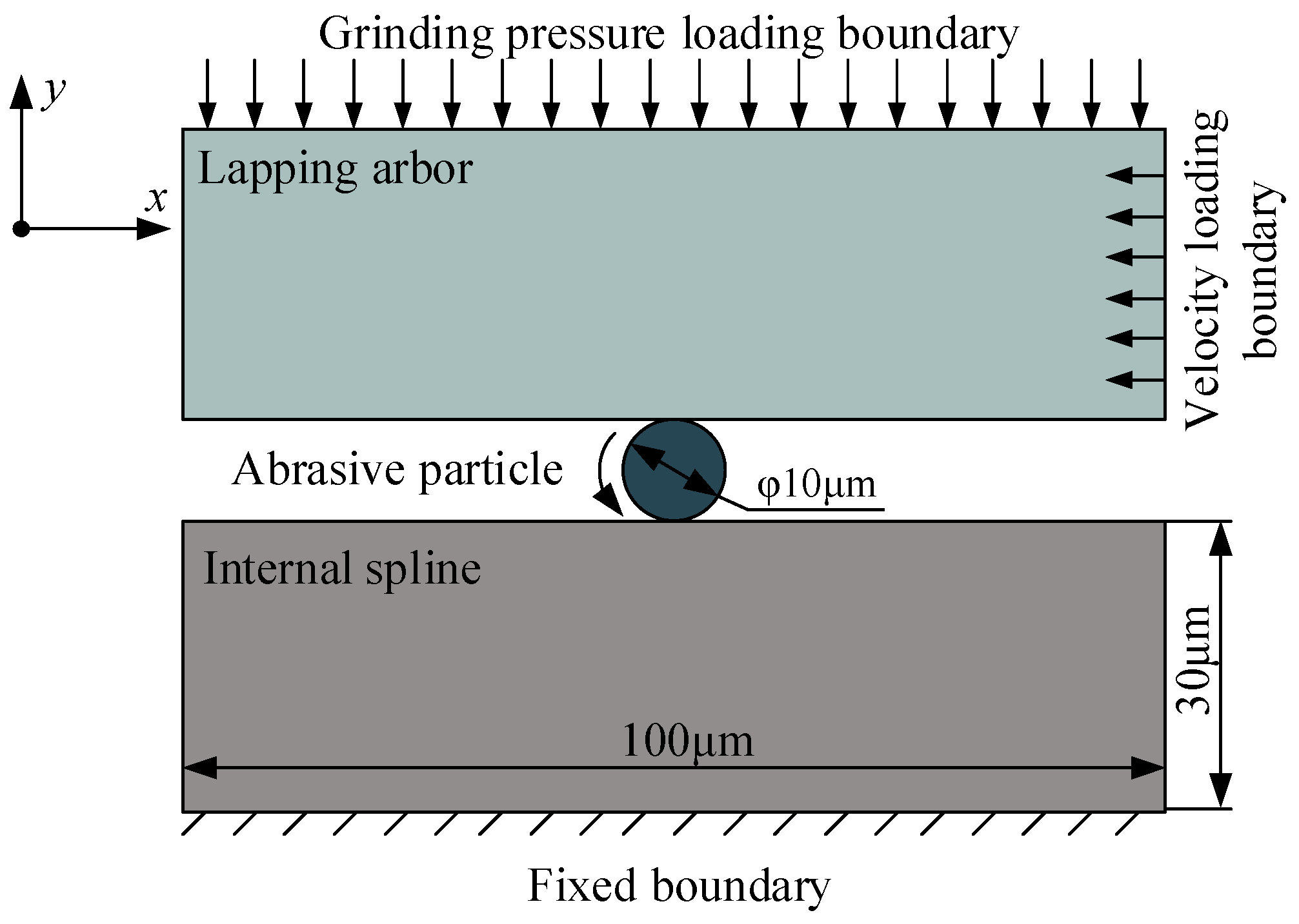 Machines 12 00732 g006