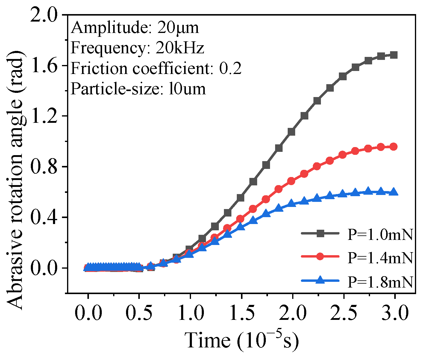 Machines 12 00732 g008