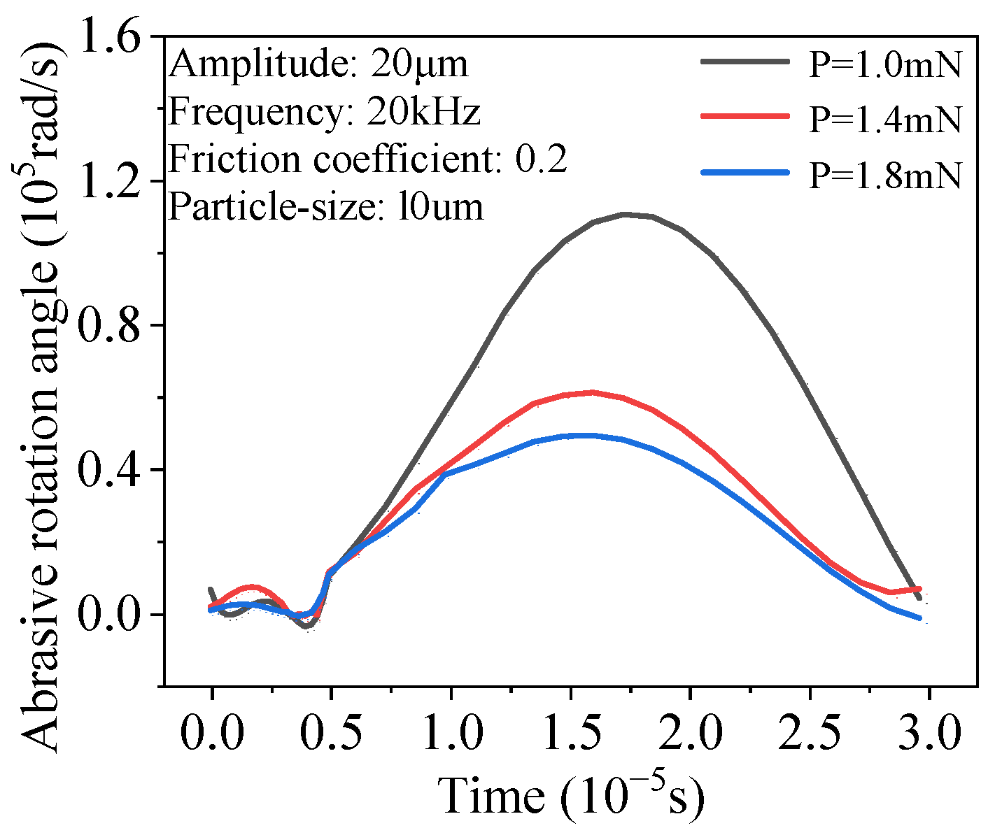 Machines 12 00732 g009