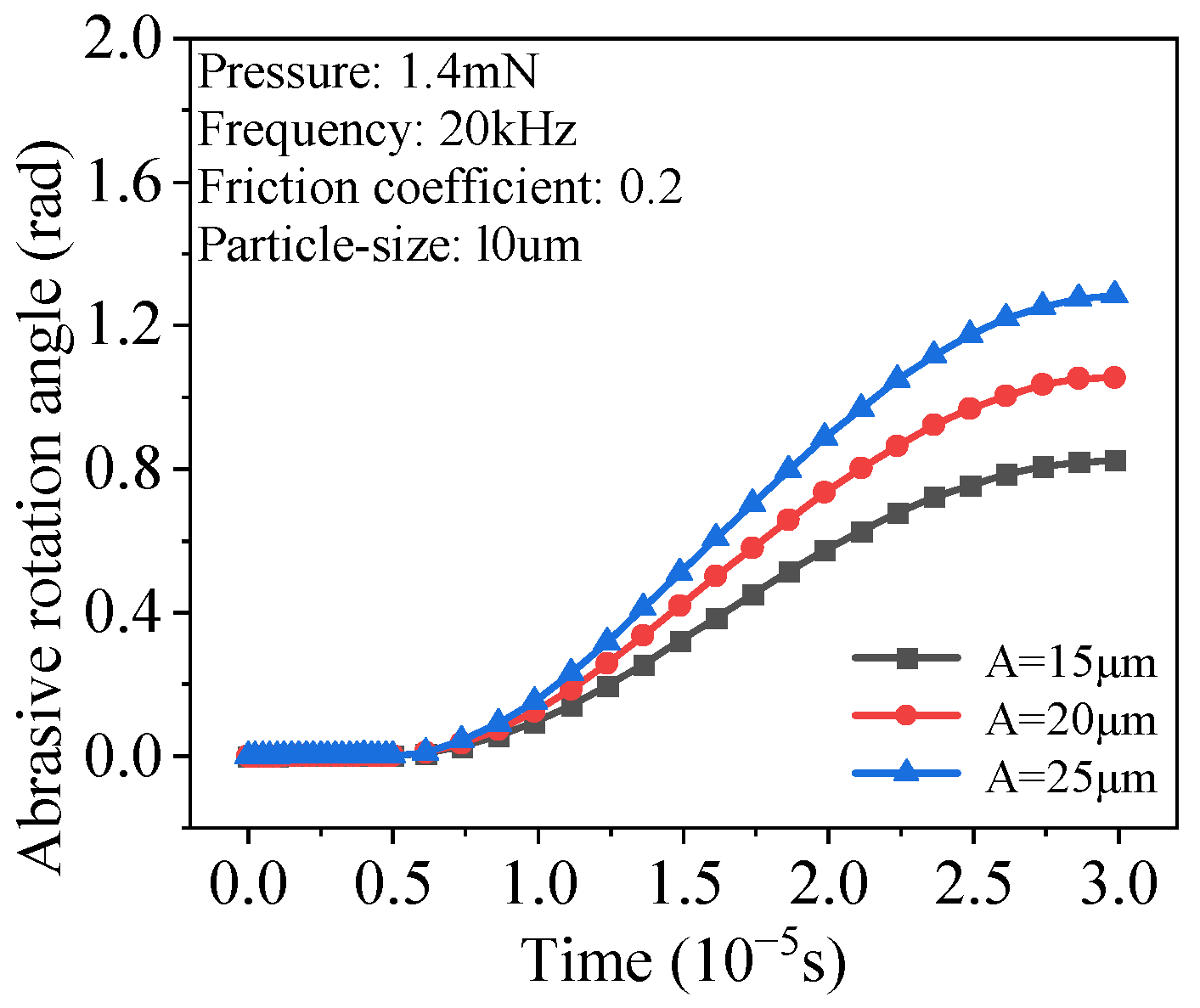 Machines 12 00732 g011