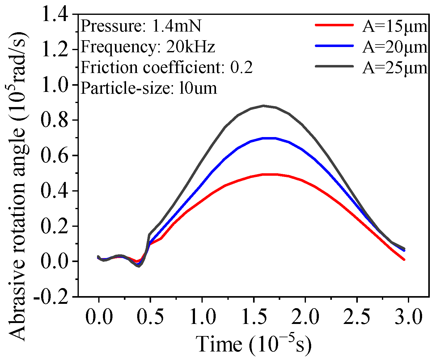 Machines 12 00732 g012
