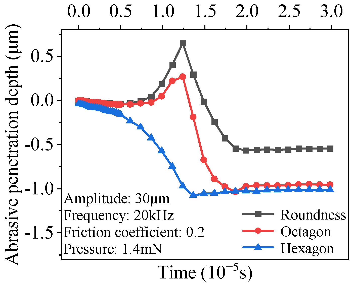 Machines 12 00732 g014