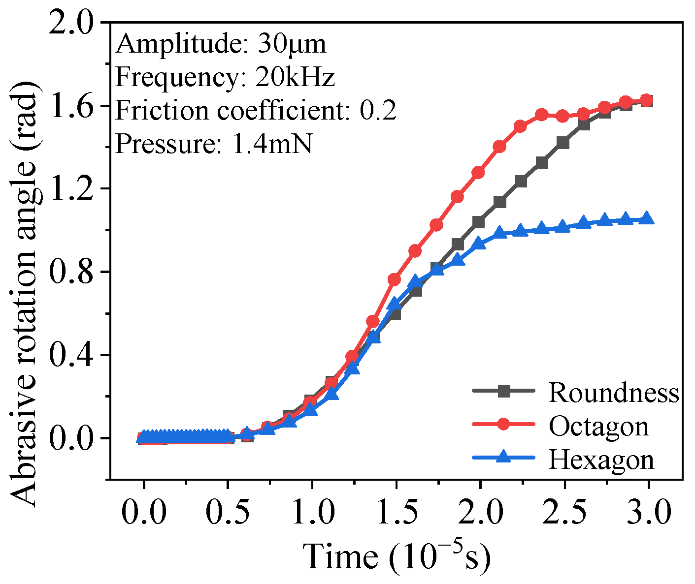Machines 12 00732 g015
