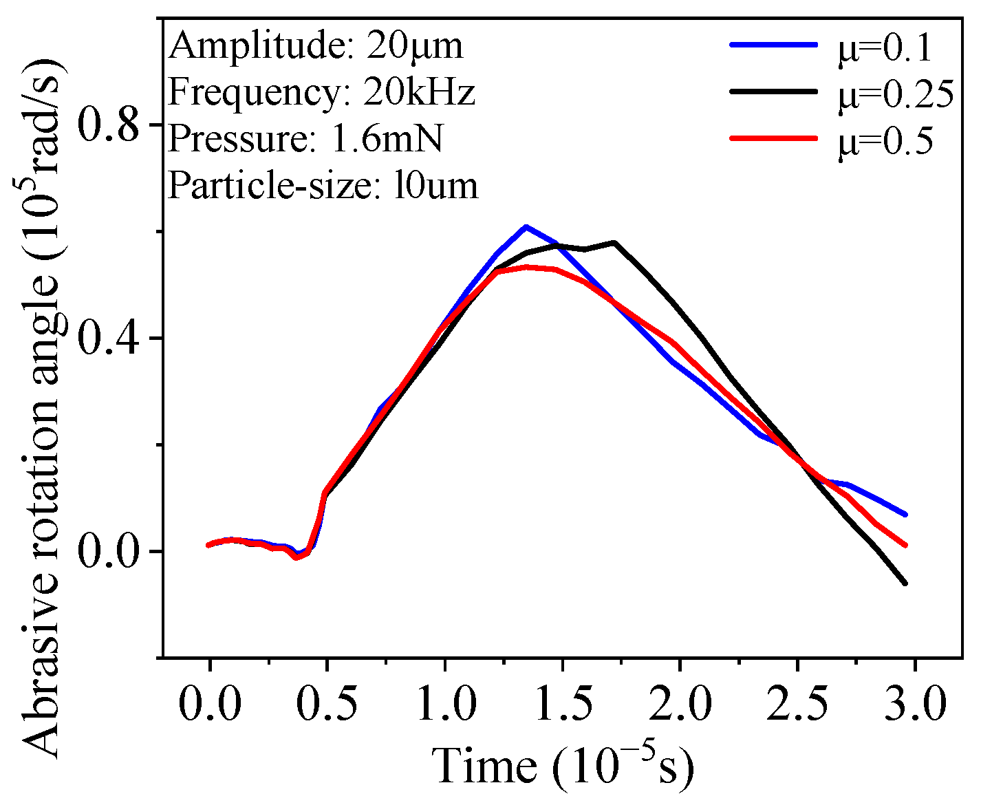 Machines 12 00732 g018