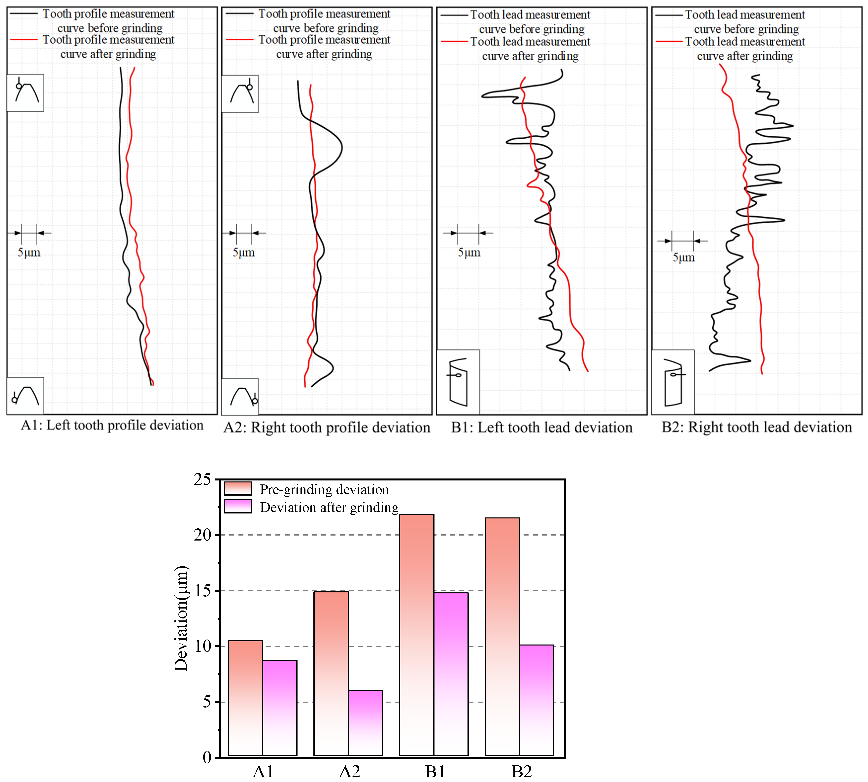 Machines 12 00732 g021