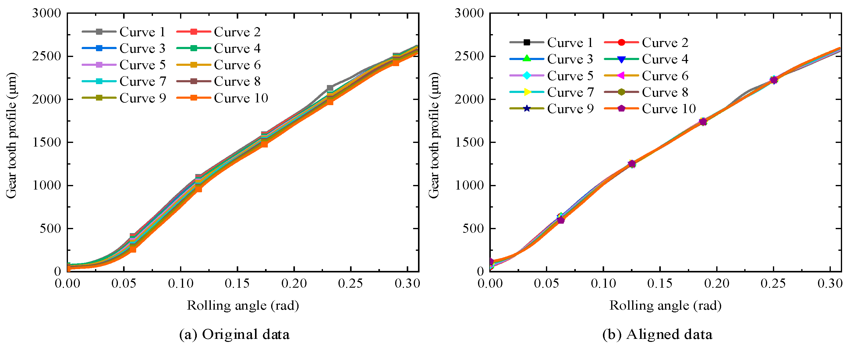 Machines 12 00734 g002