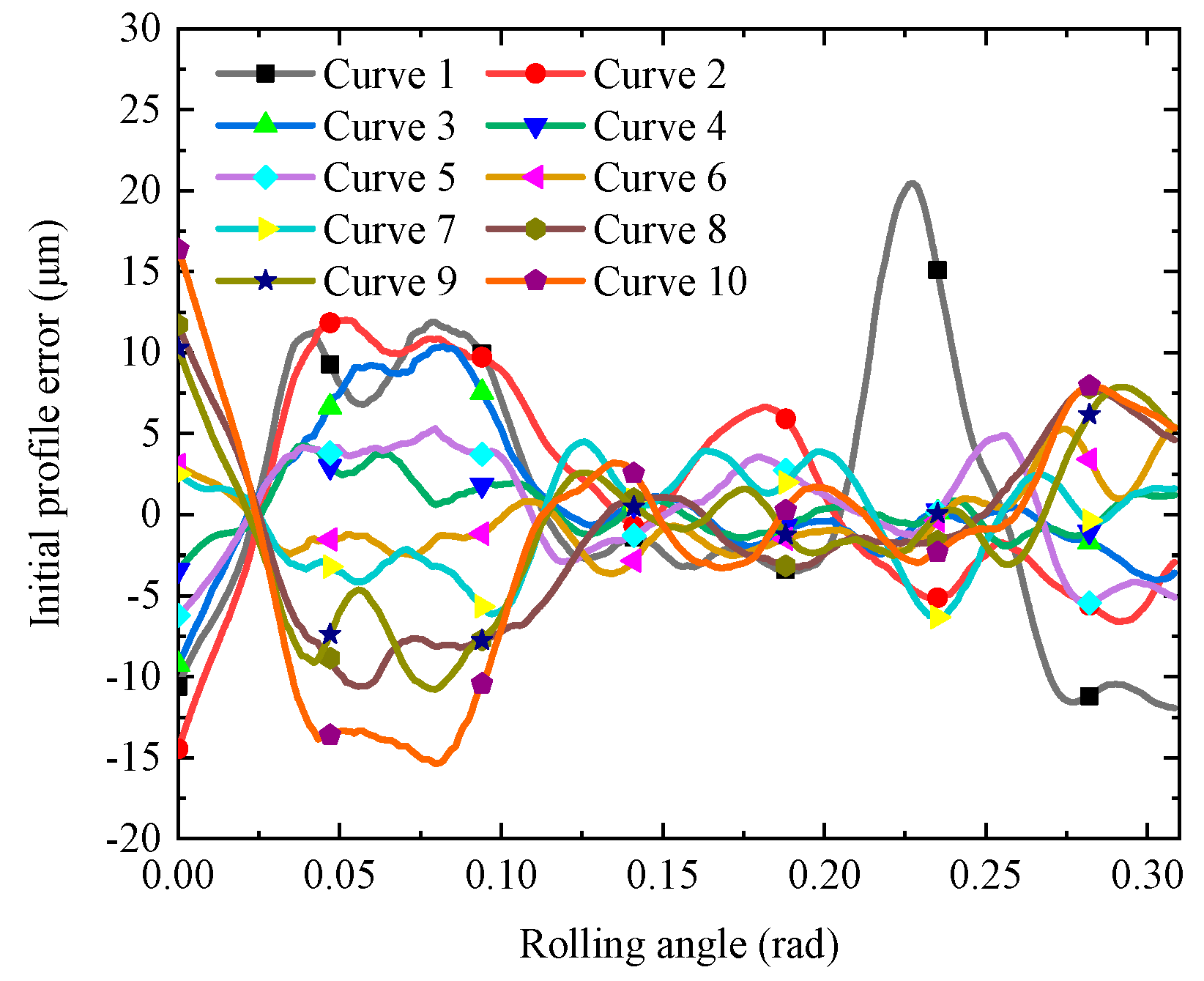 Machines 12 00734 g003