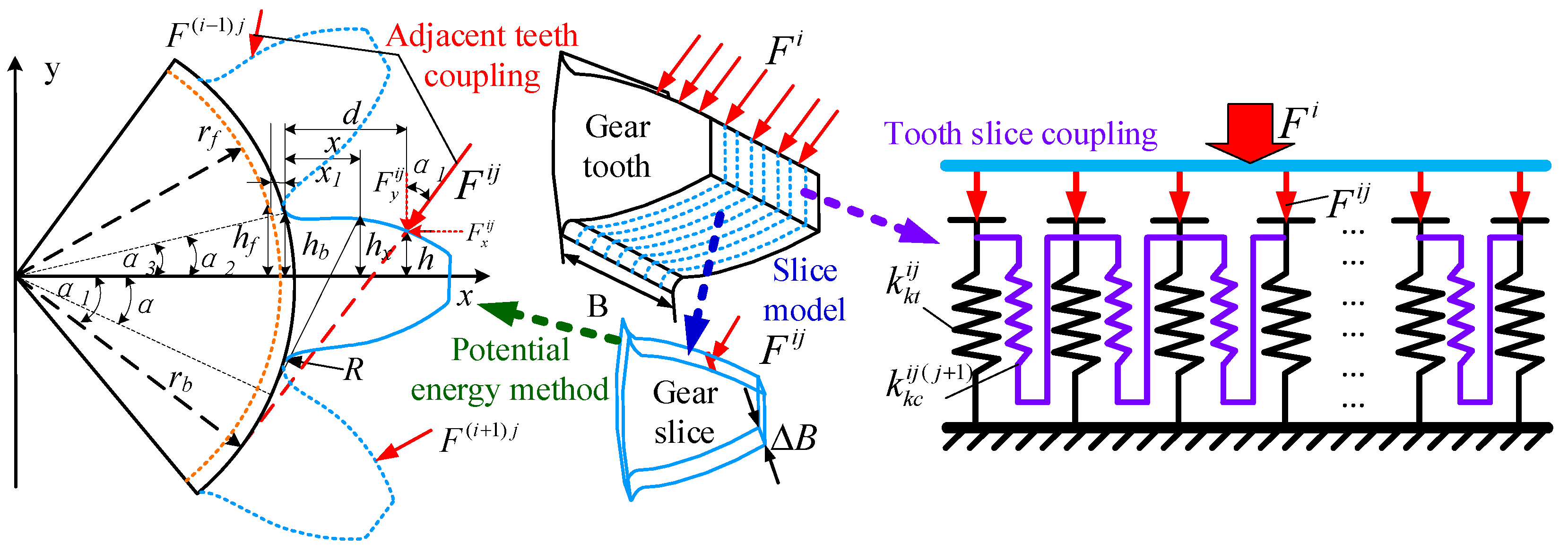 Machines 12 00734 g005