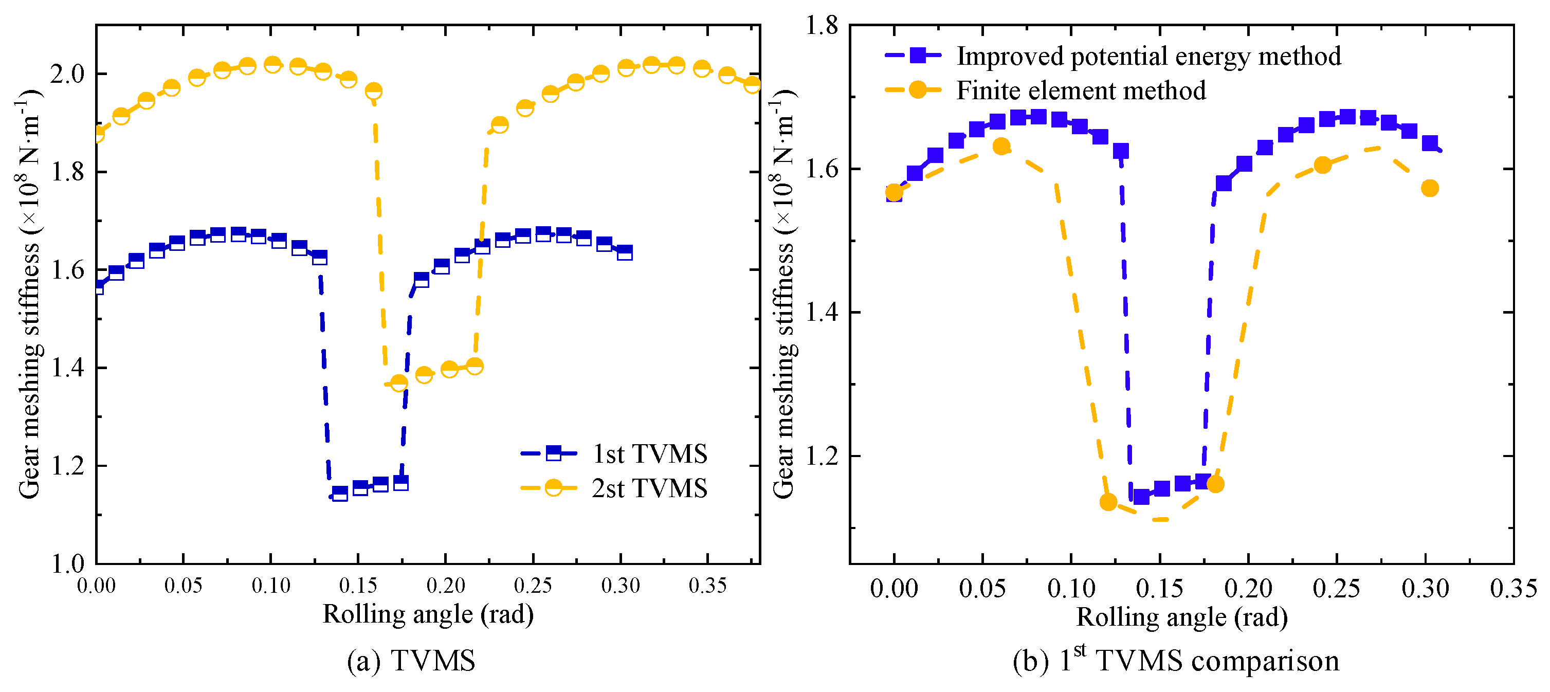 Machines 12 00734 g007