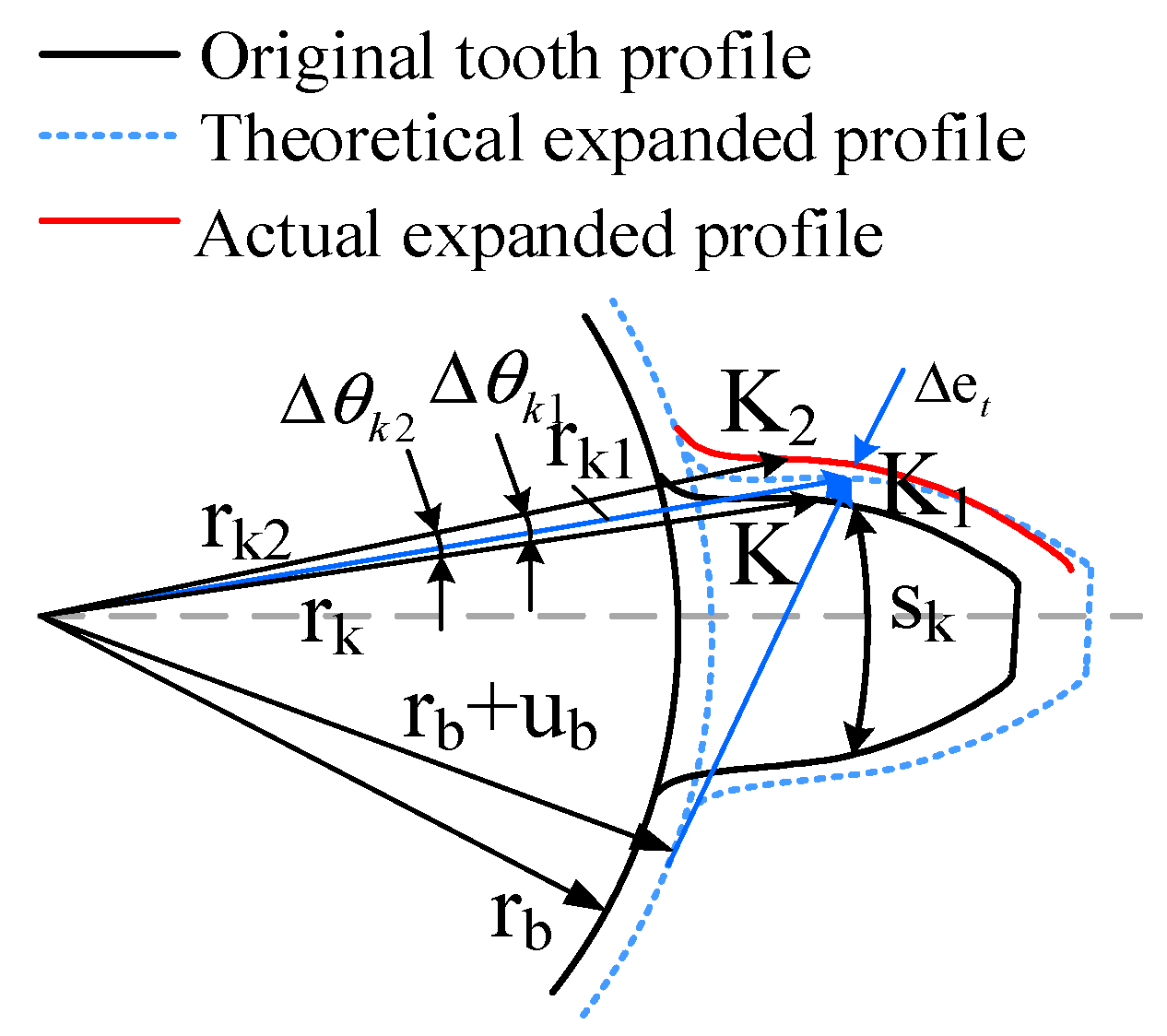 Machines 12 00734 g008