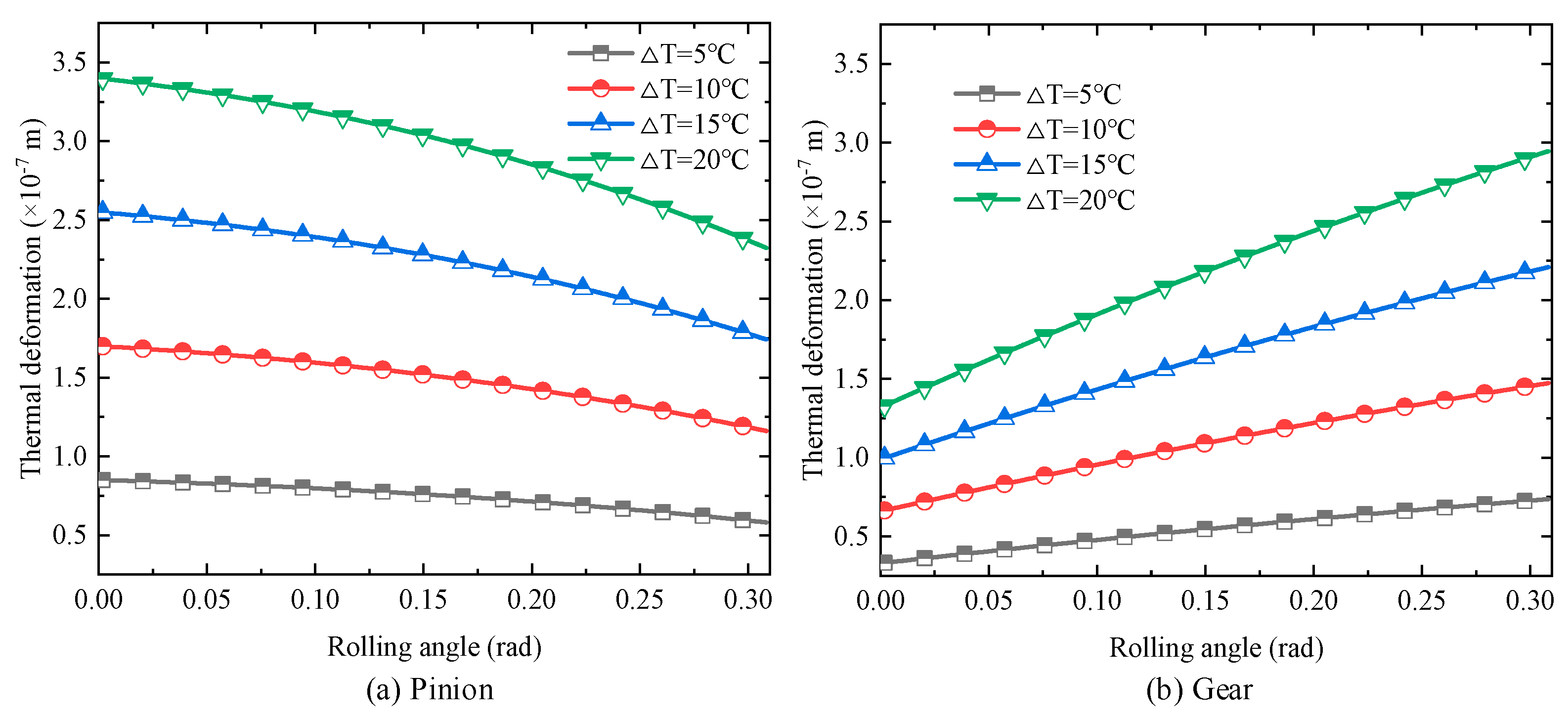 Machines 12 00734 g009
