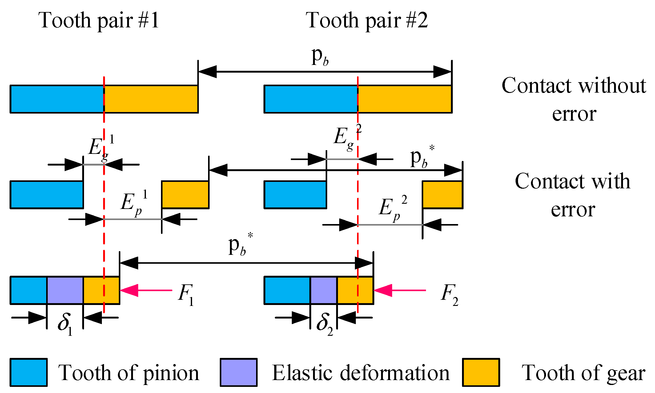 Machines 12 00734 g010