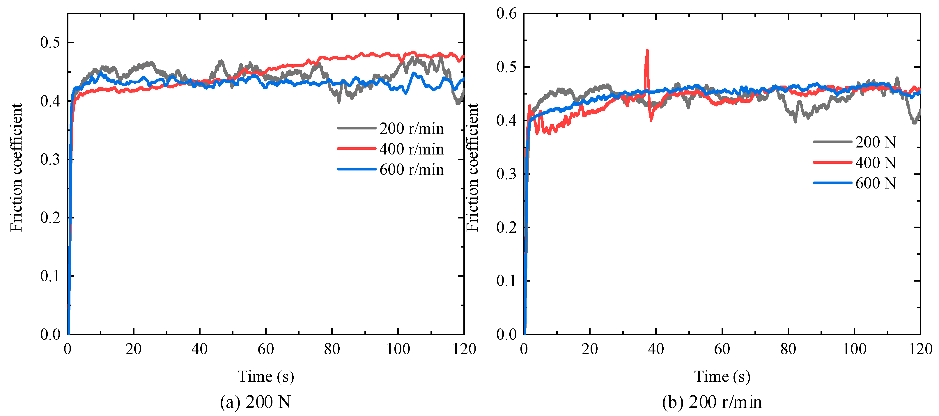 Machines 12 00734 g013
