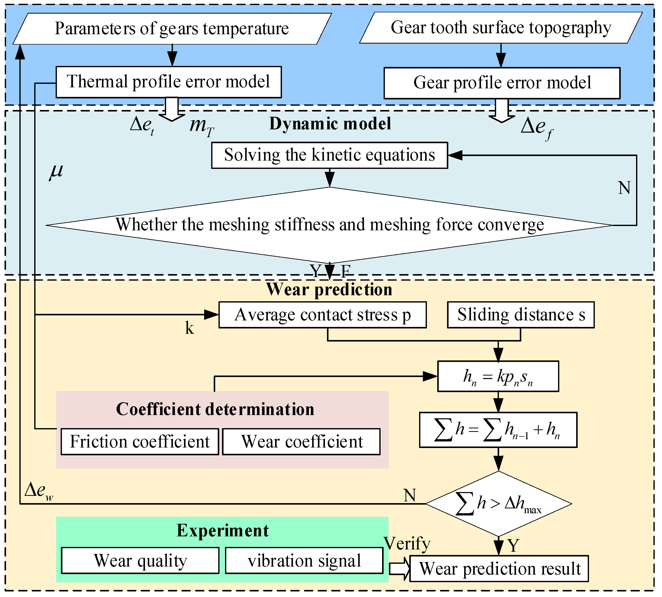 Machines 12 00734 g015