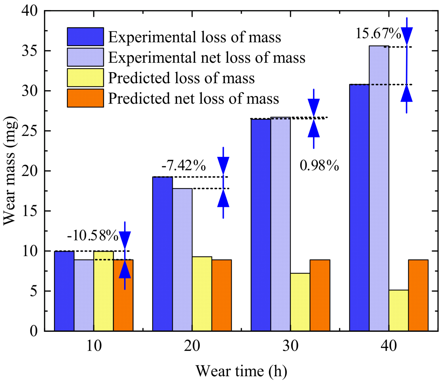 Machines 12 00734 g022