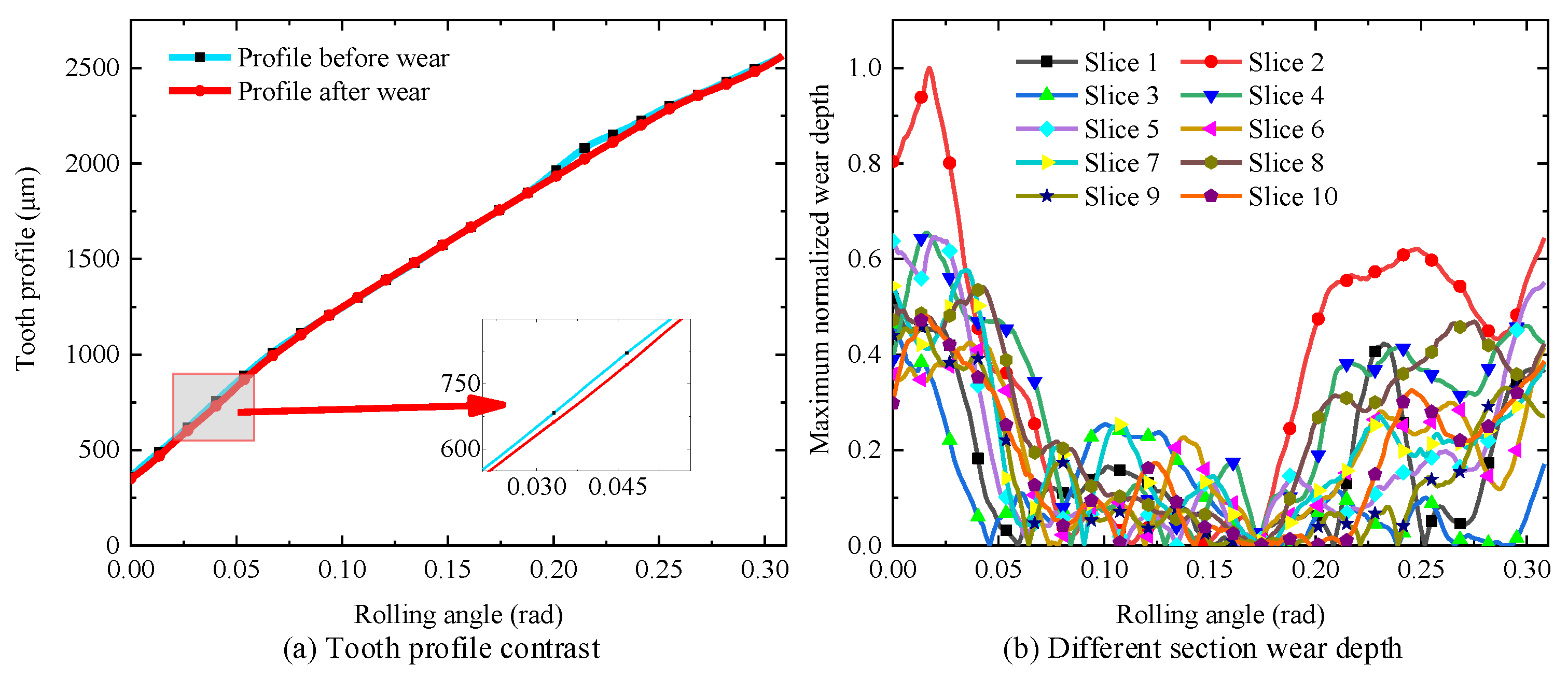 Machines 12 00734 g023