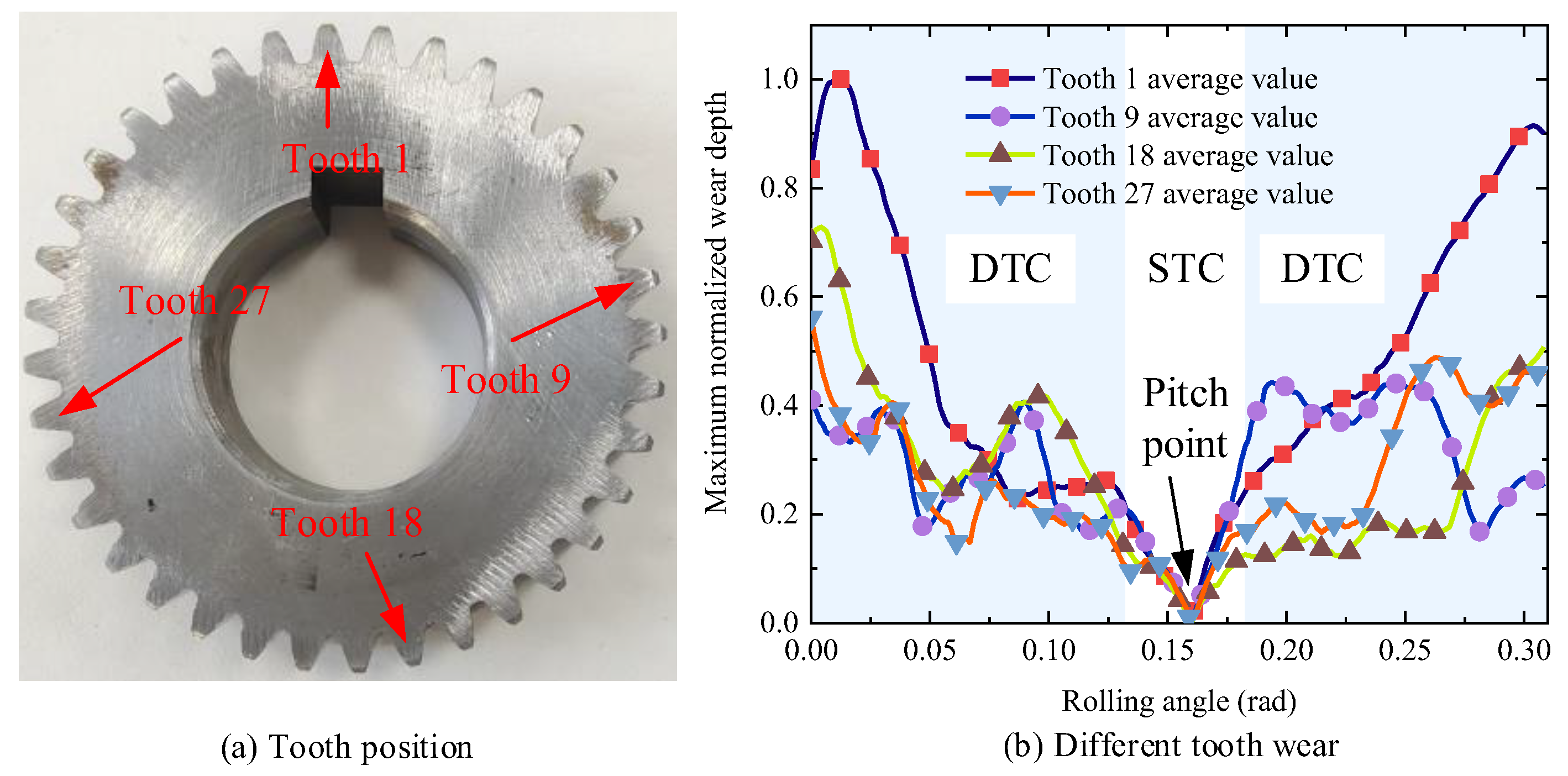 Machines 12 00734 g024