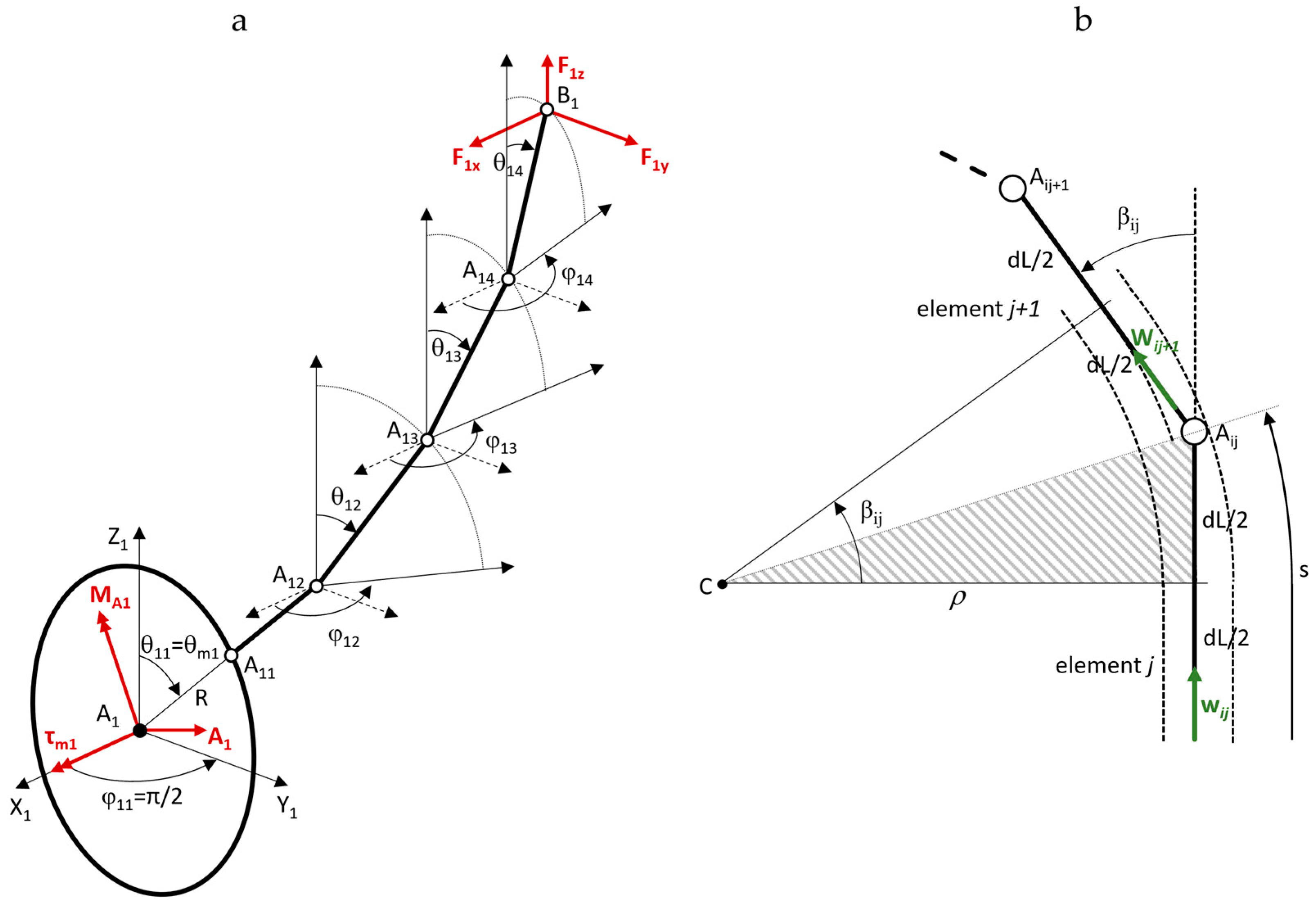 Machines 12 00735 g002