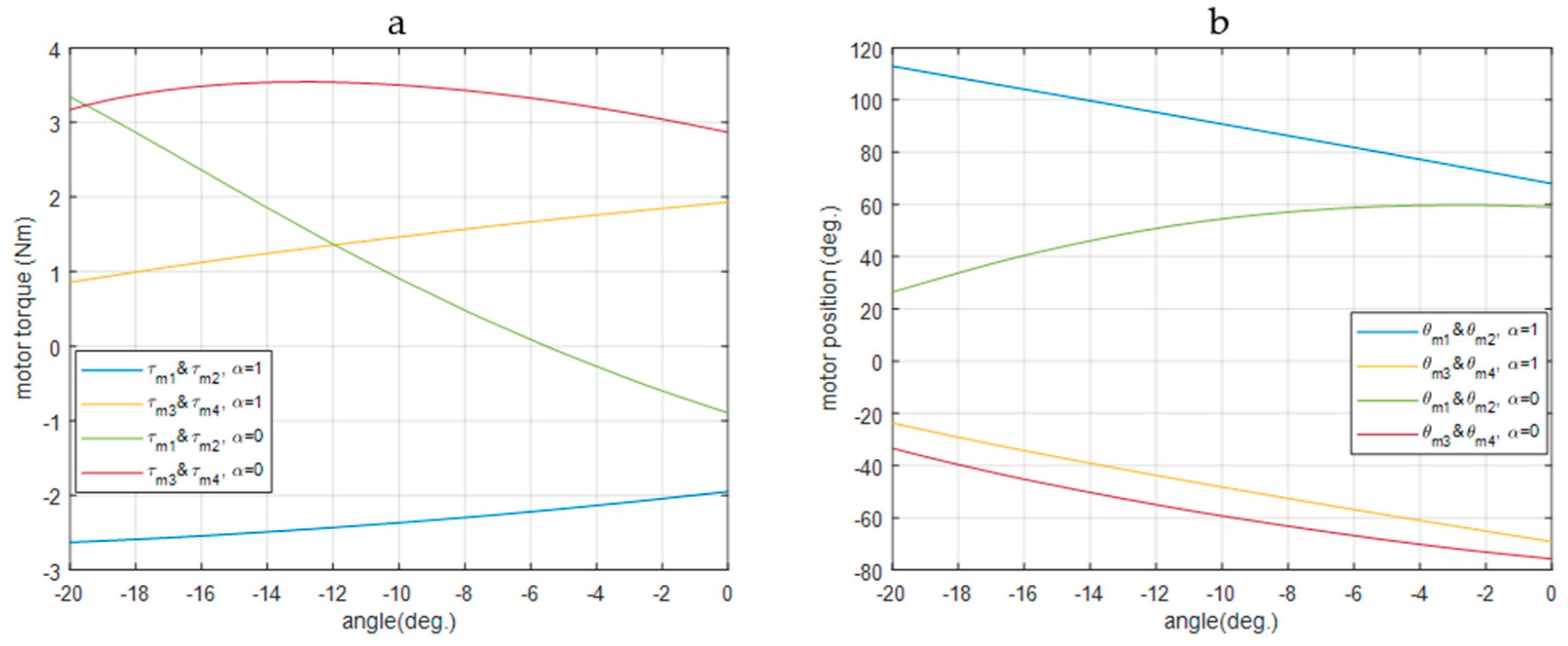 Machines 12 00735 g004