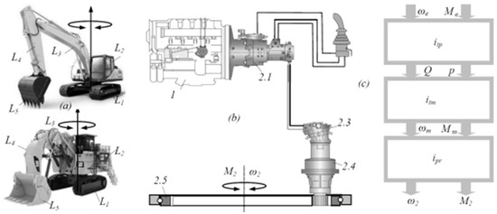 Machines 12 00737 g001