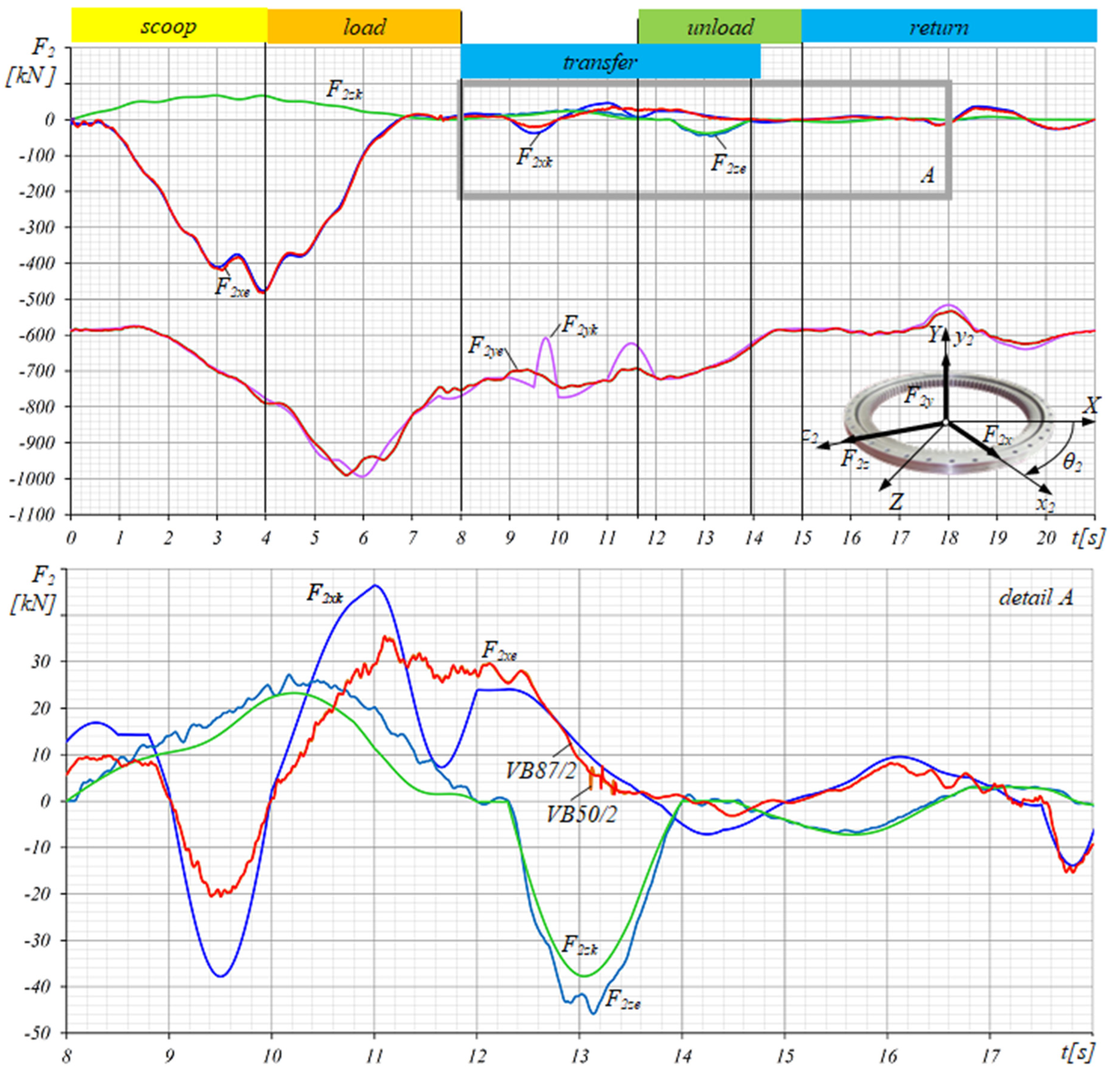 Machines 12 00737 g004
